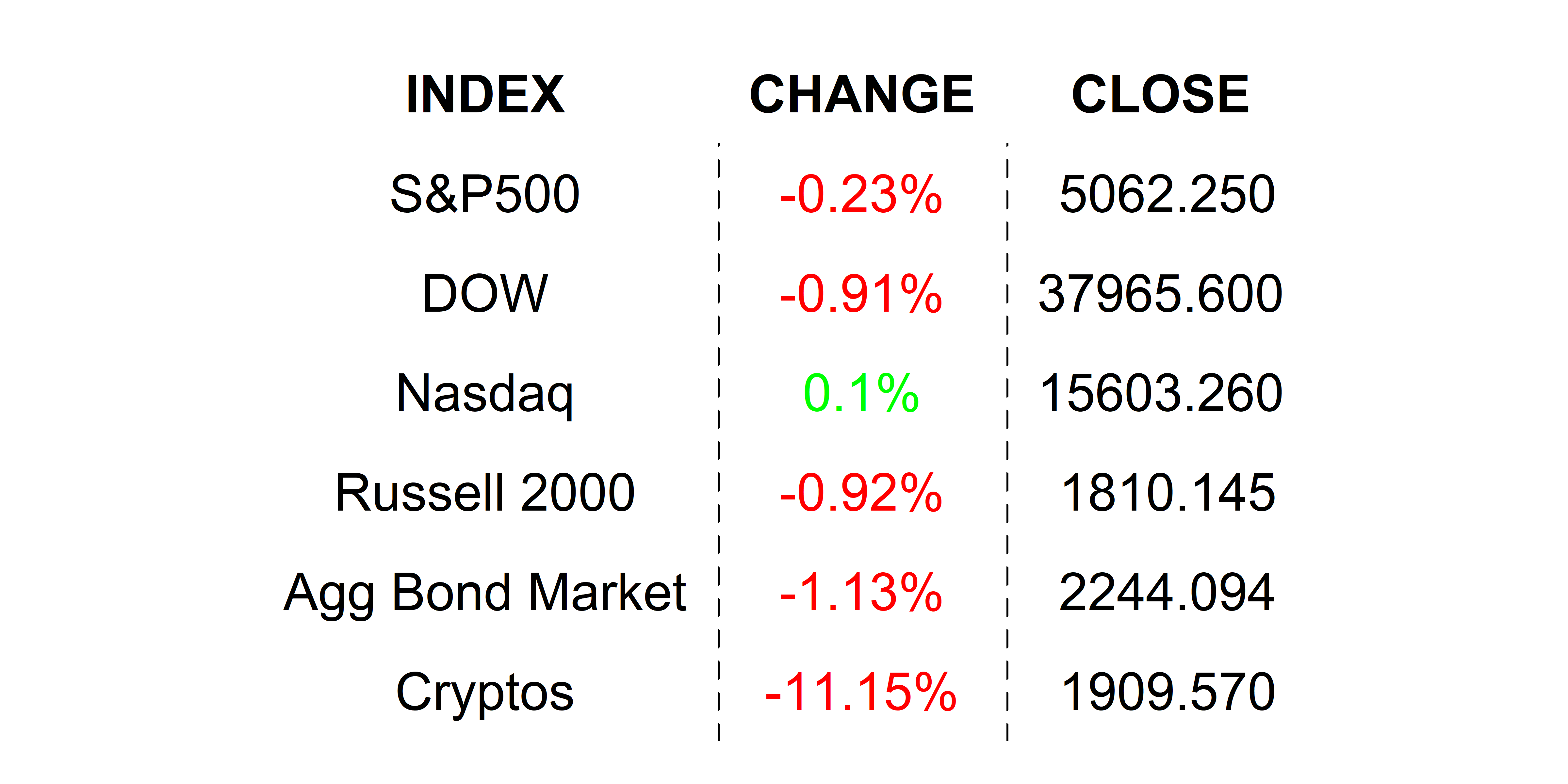 2025-04-08 _markets