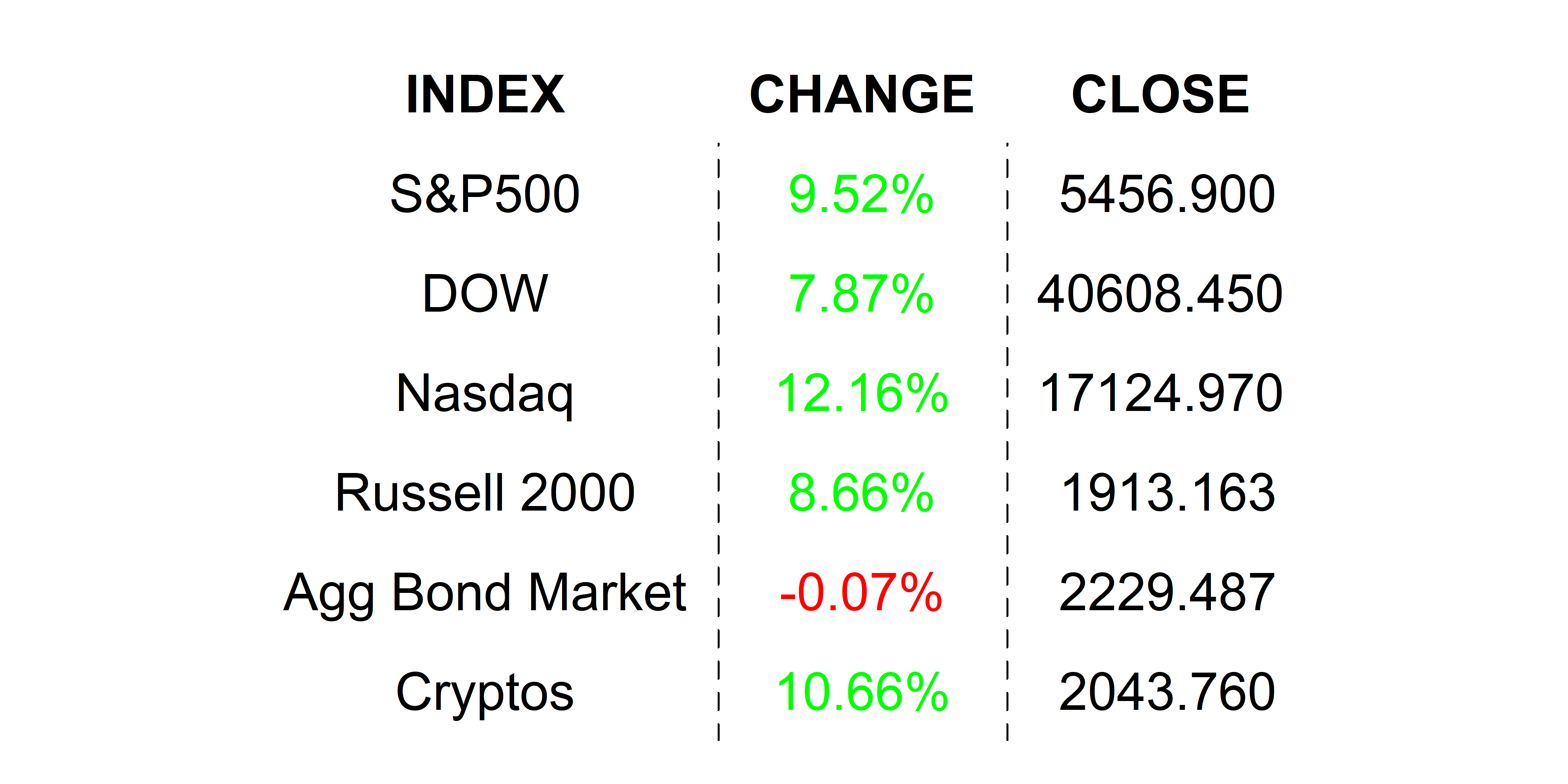 2025-04-10 _markets