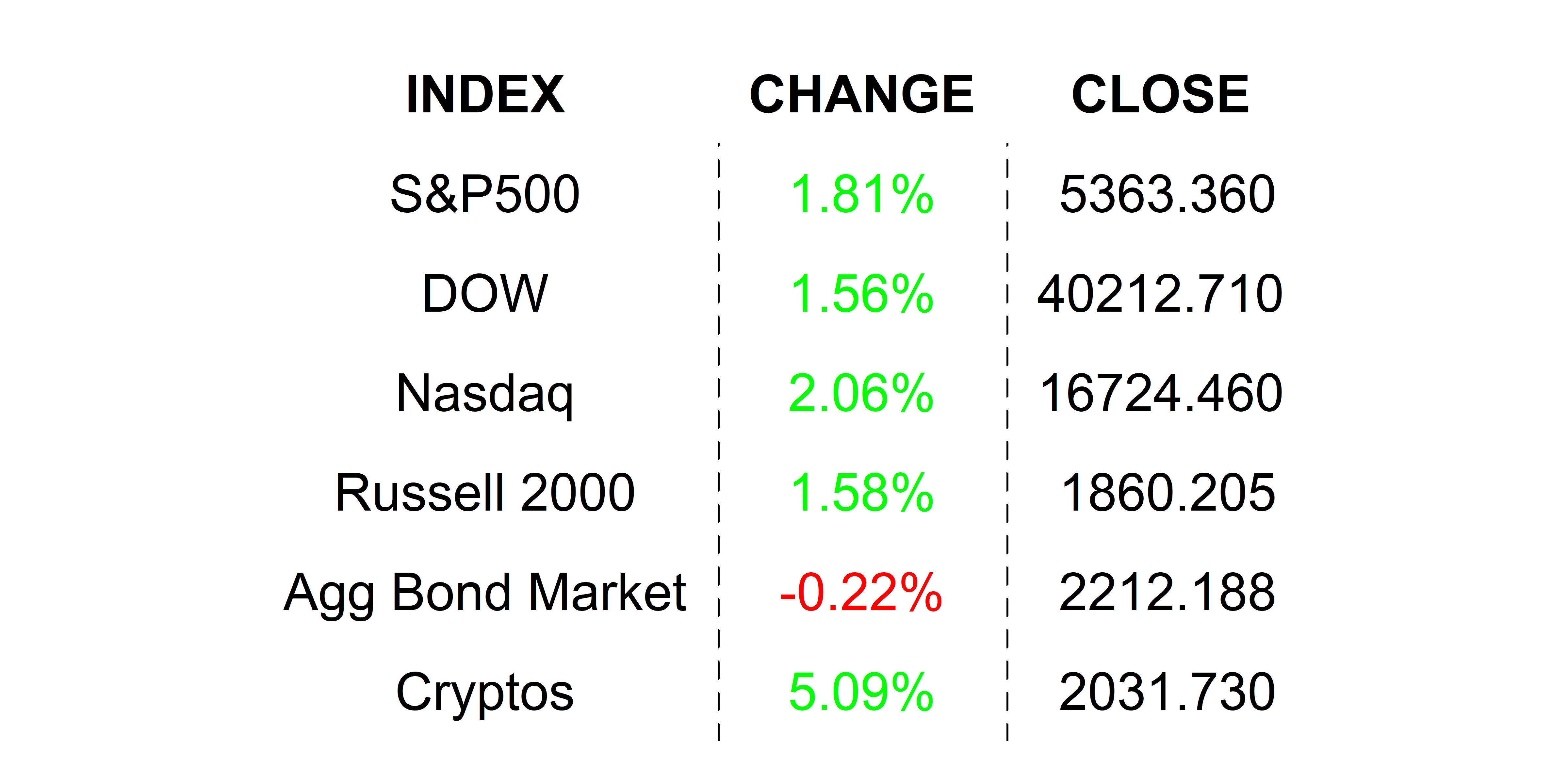 2025-04-14 _markets