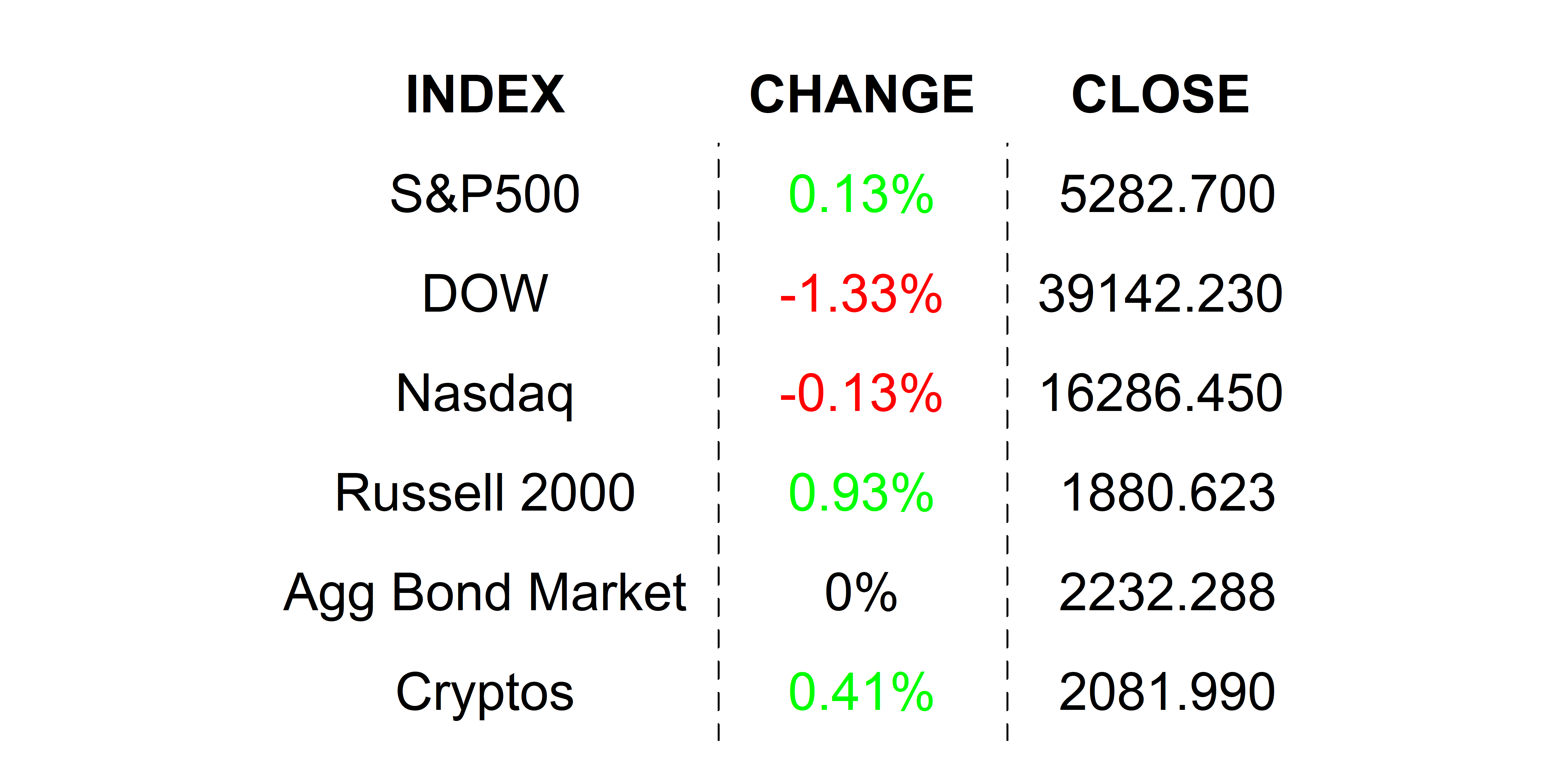 2025-04-21 _markets