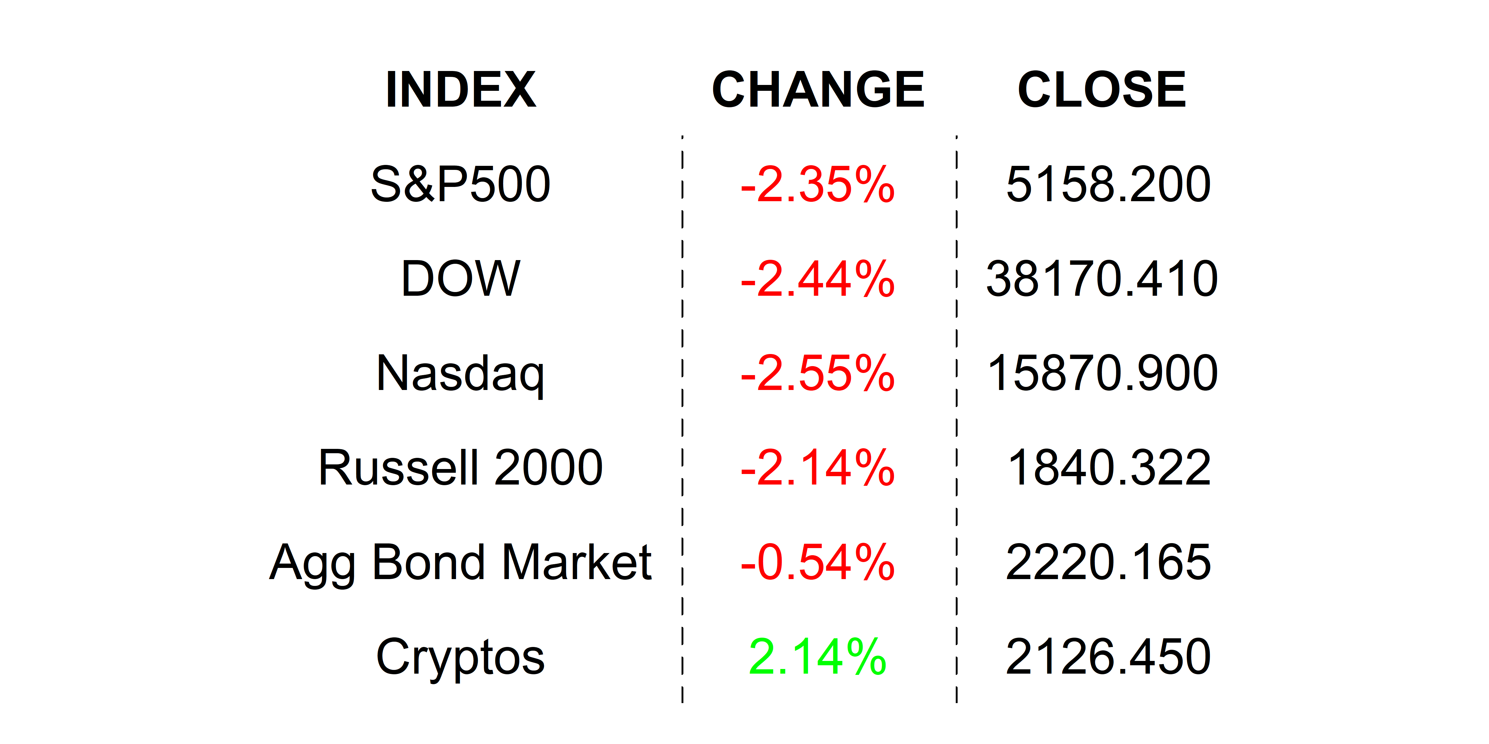 2025-04-22 _markets