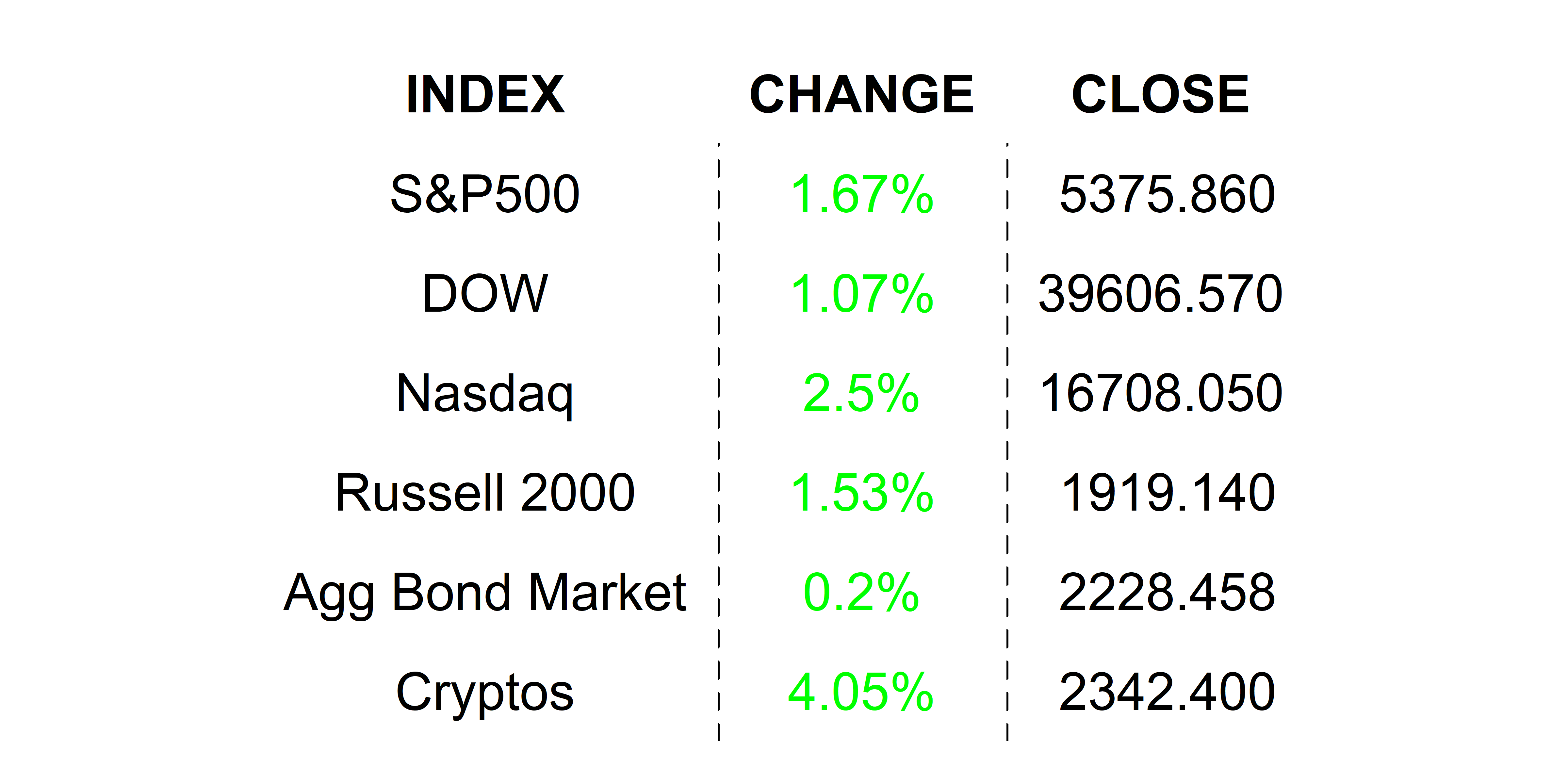 2025-04-24 _markets