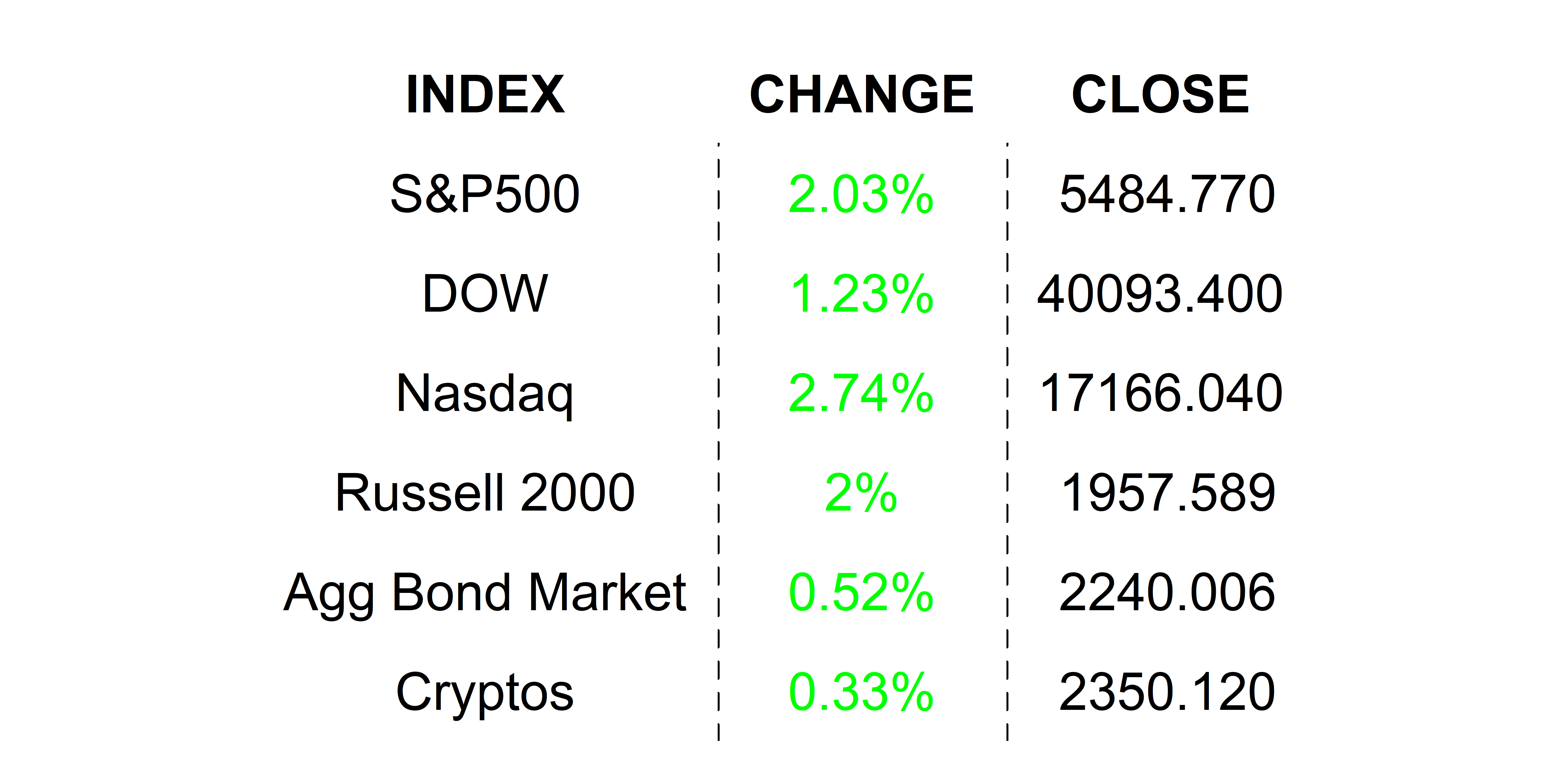2025-04-25 _markets