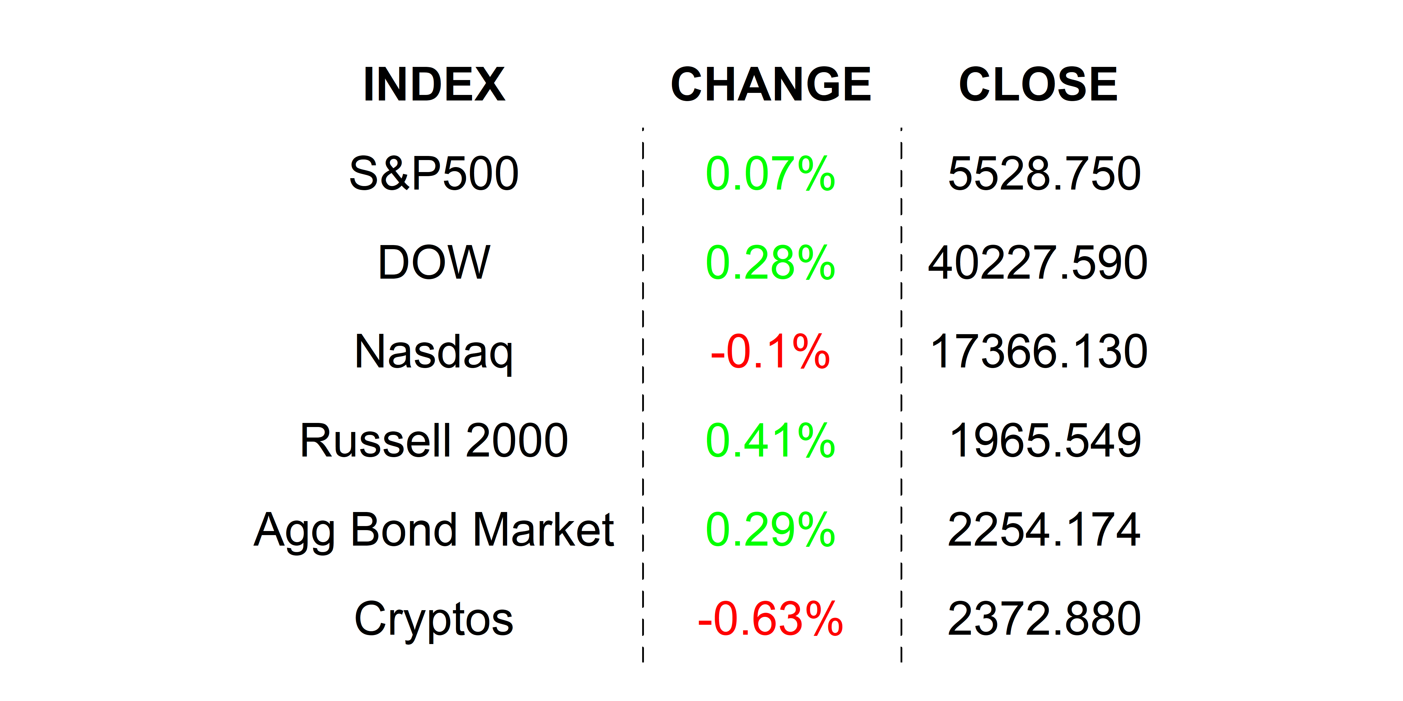 2025-04-29 _markets