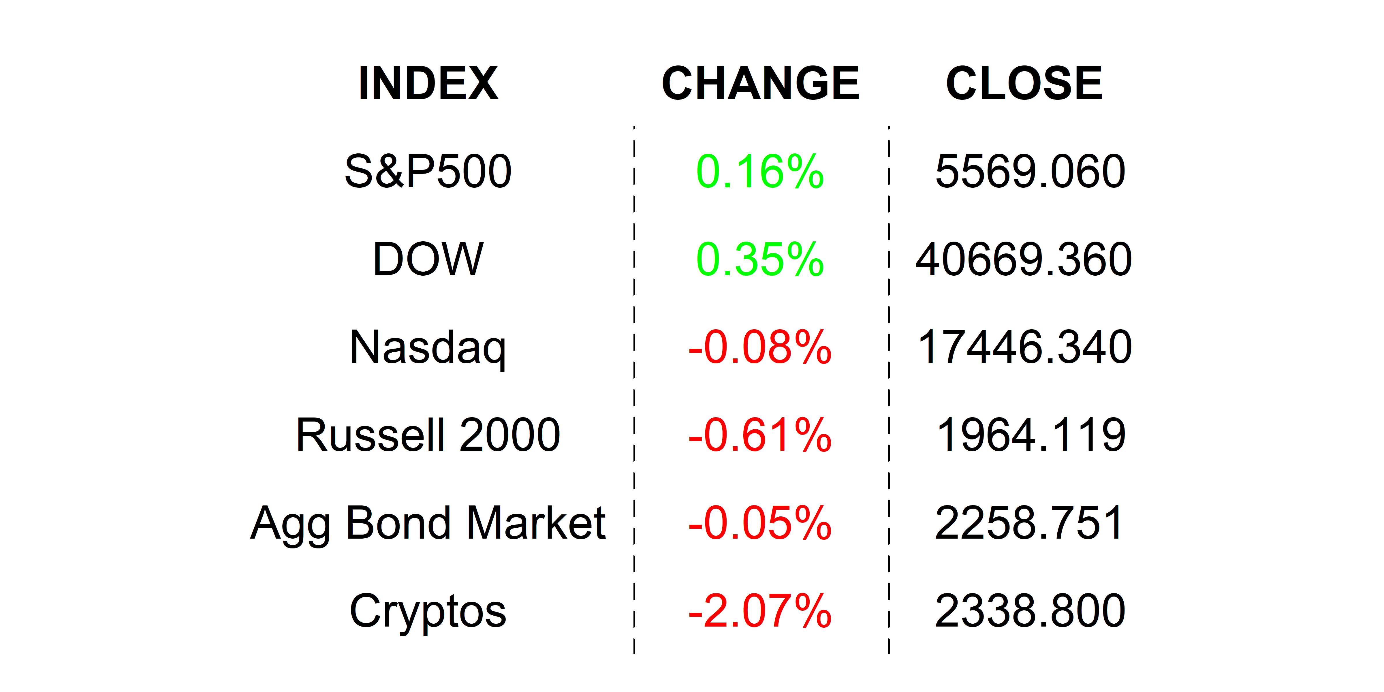 2025-05-01 _markets