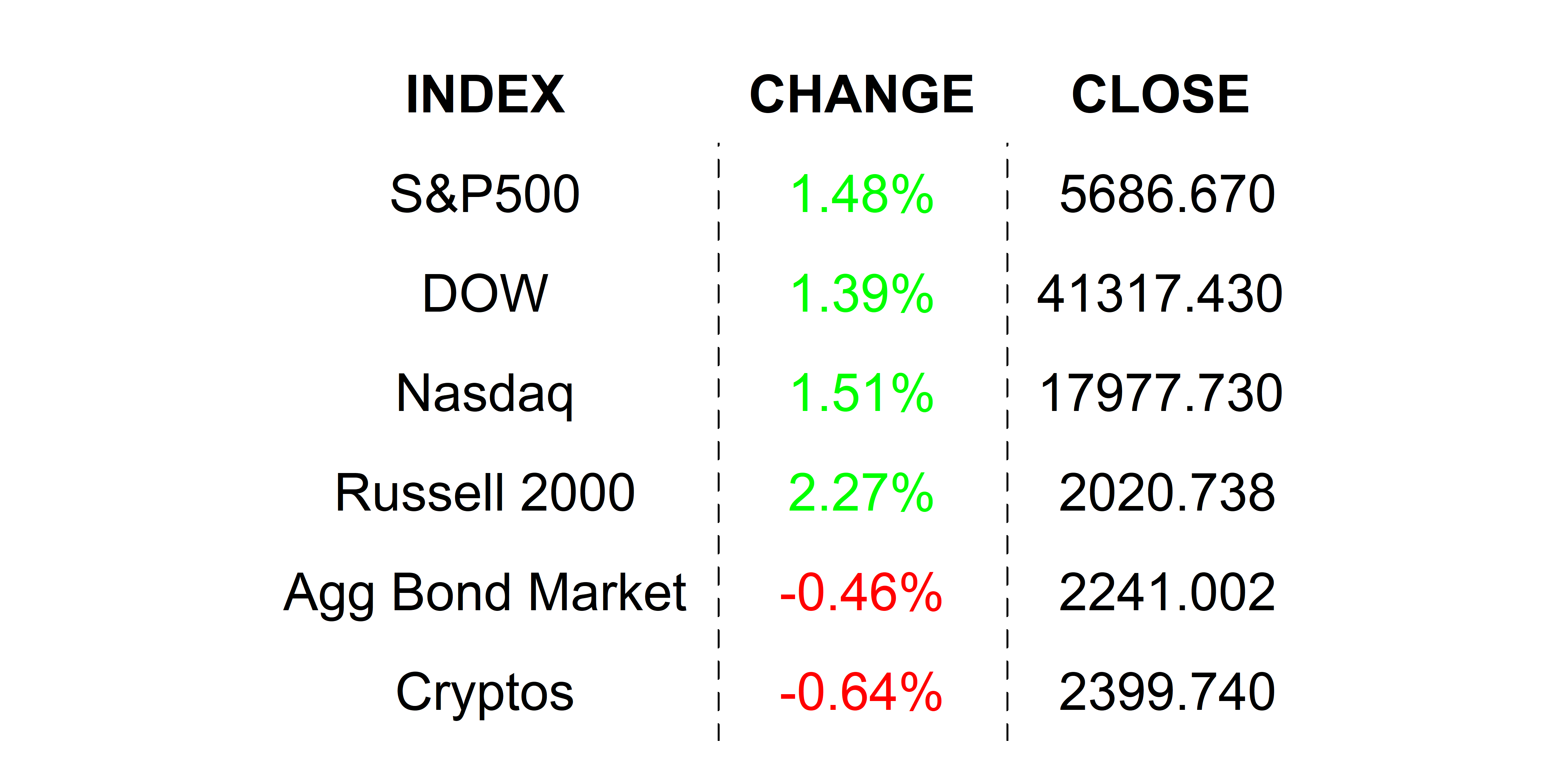 2025-05-05 _markets