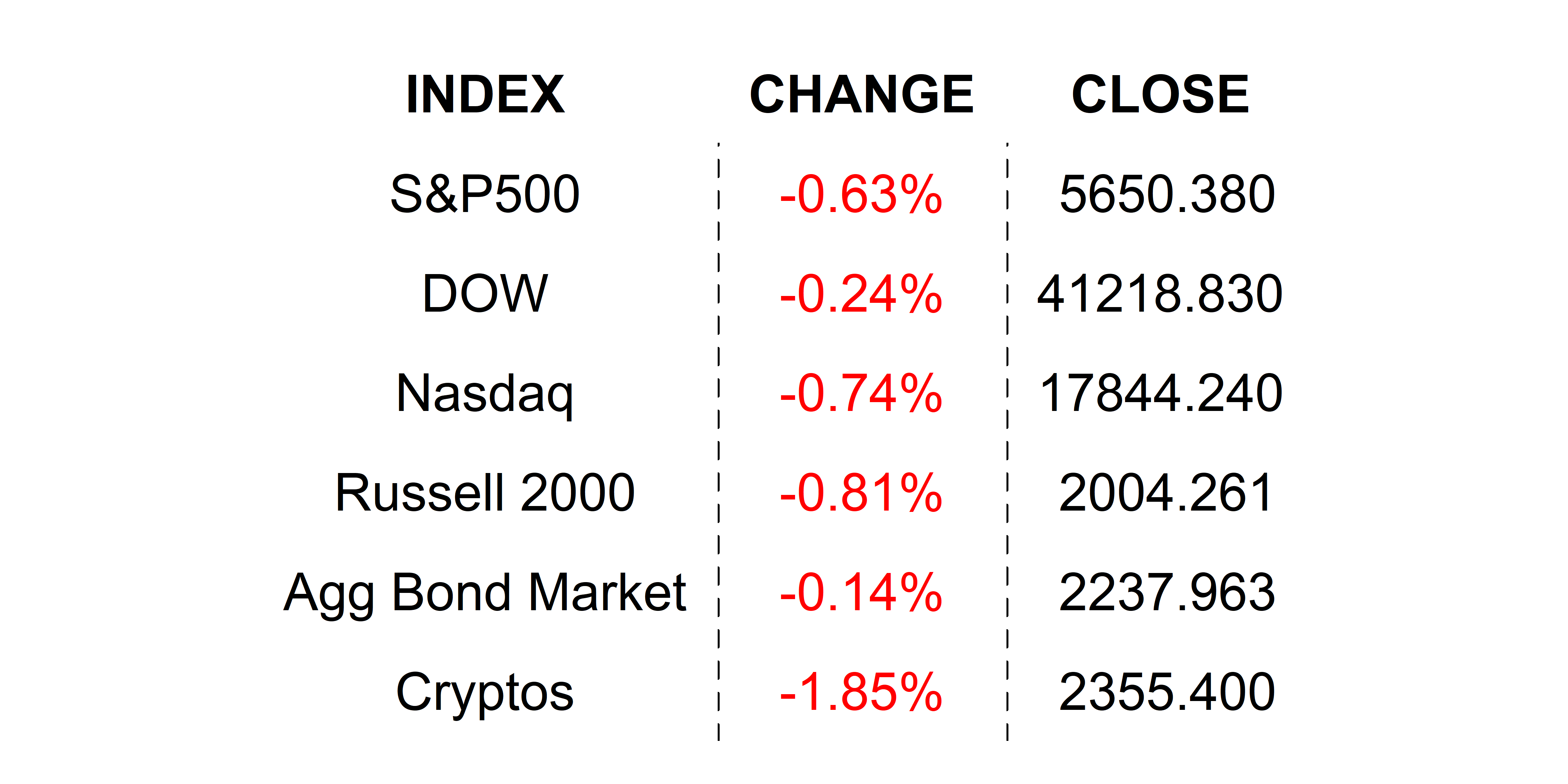2025-05-06 _markets