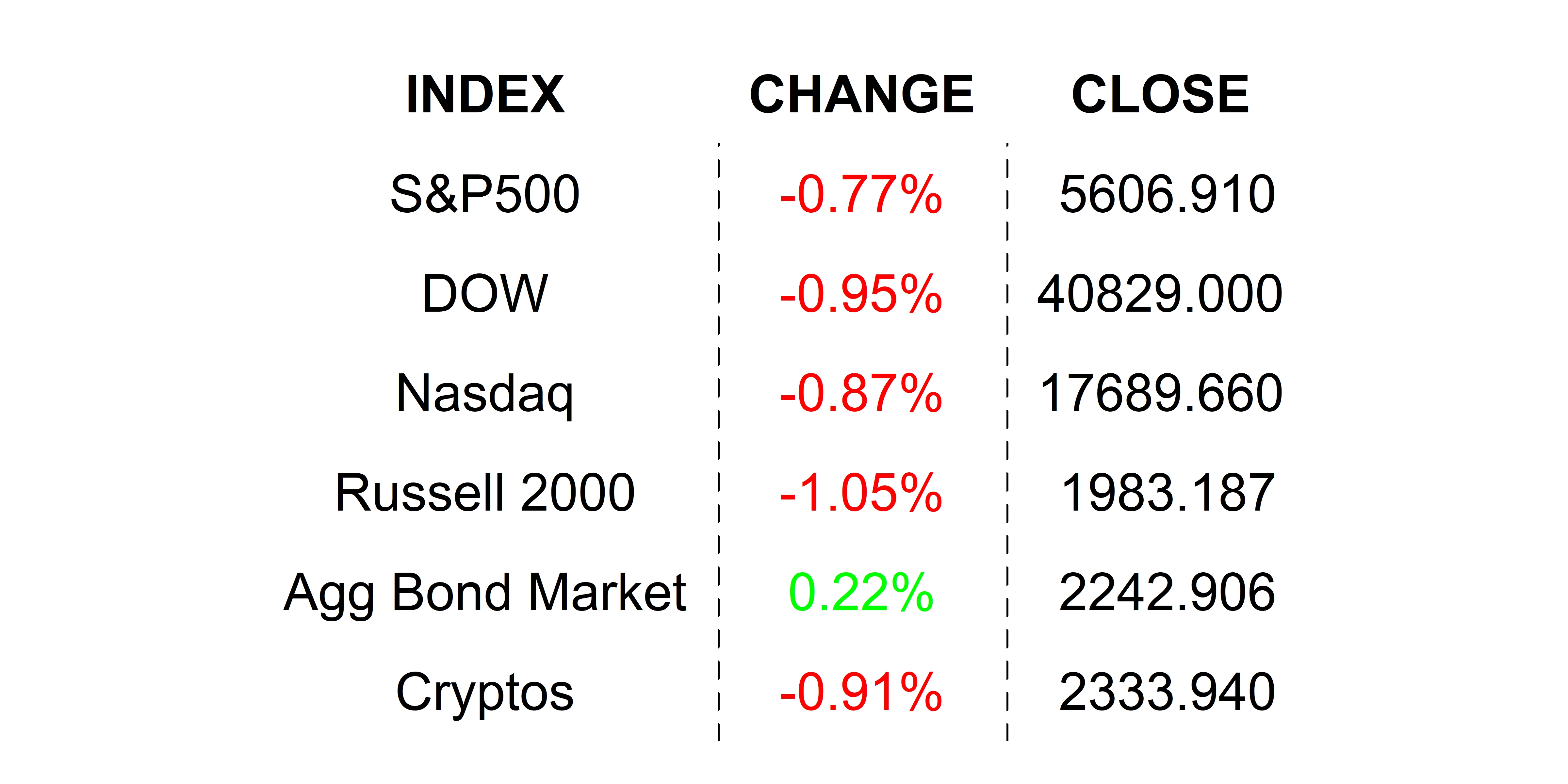 2025-05-07 _markets