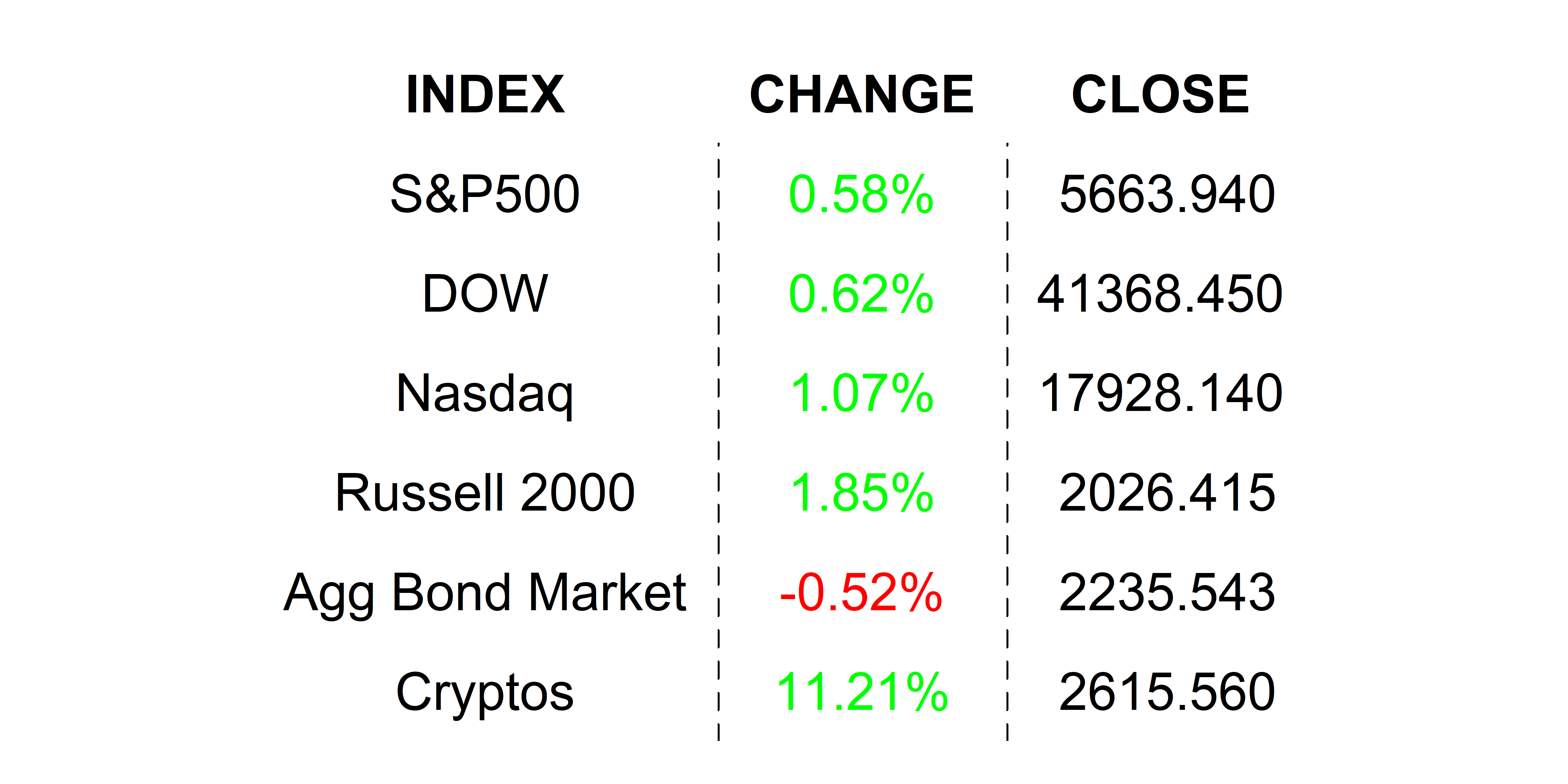 2025-05-09 _markets