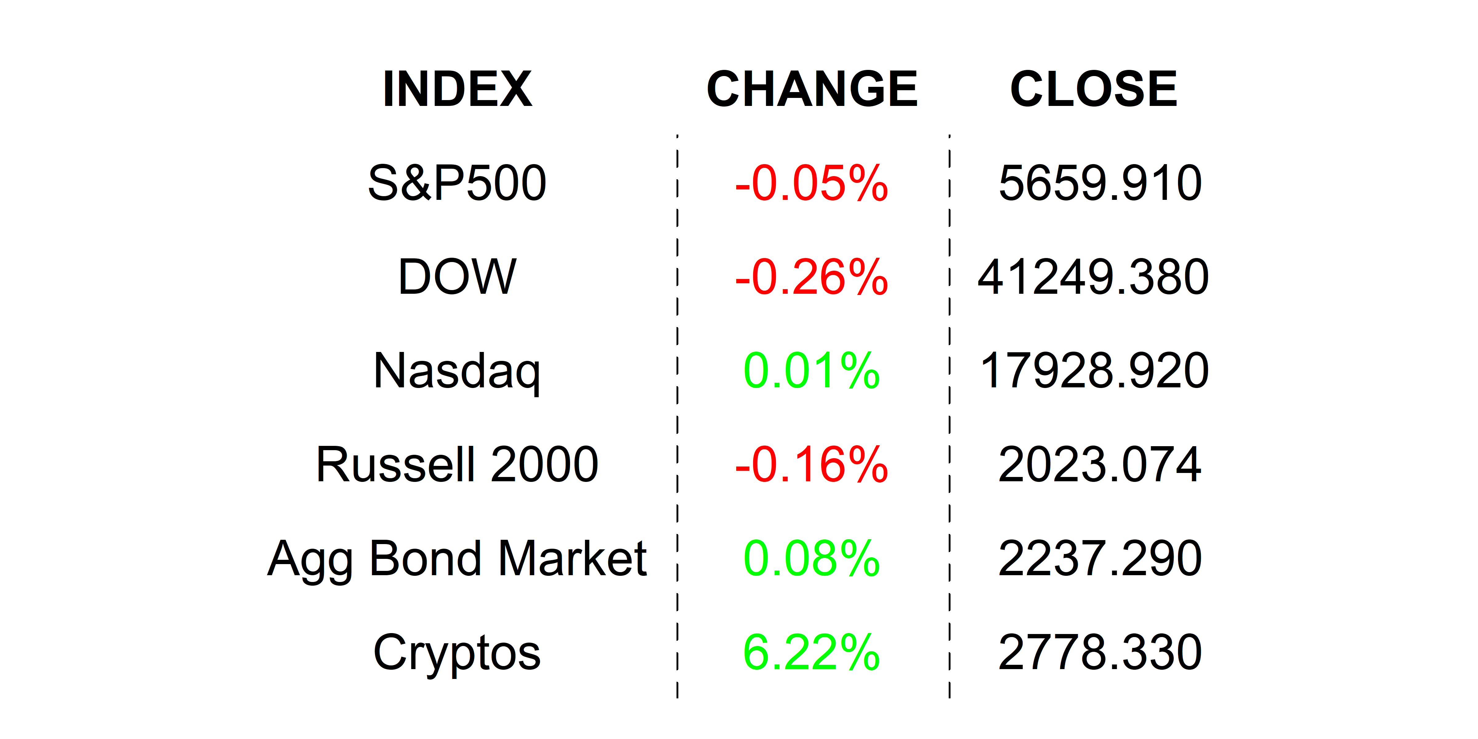 2025-05-12 _markets