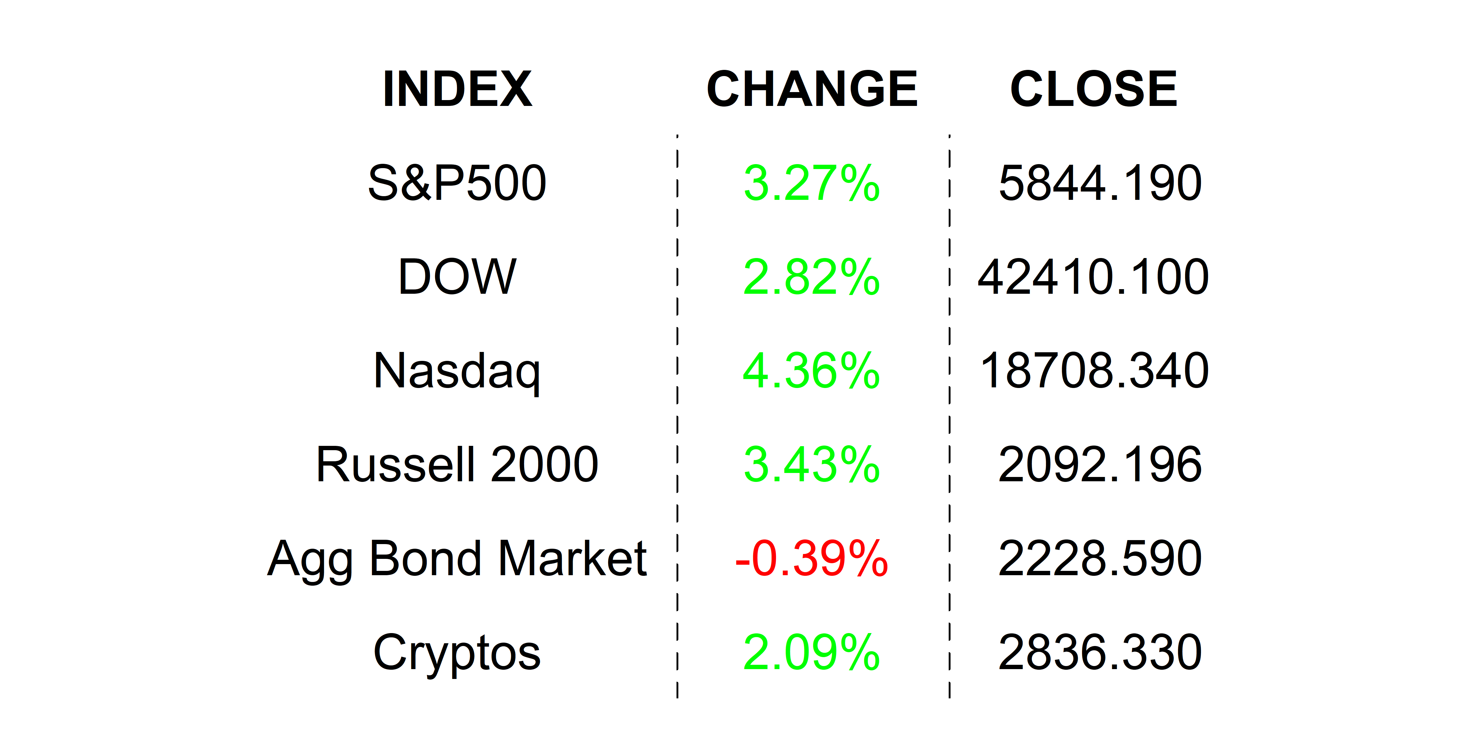 2025-05-13 _markets