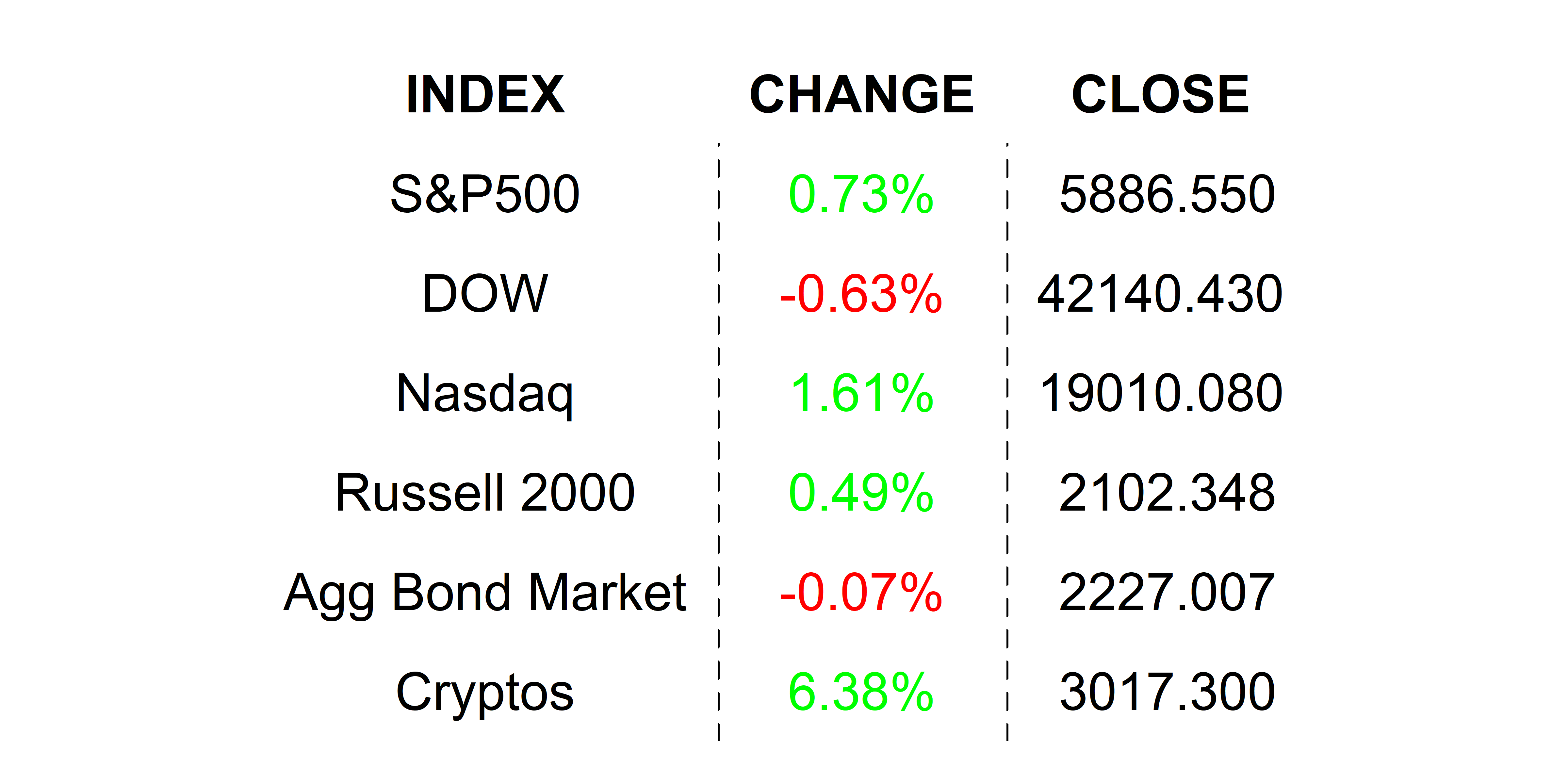 2025-05-14 _markets