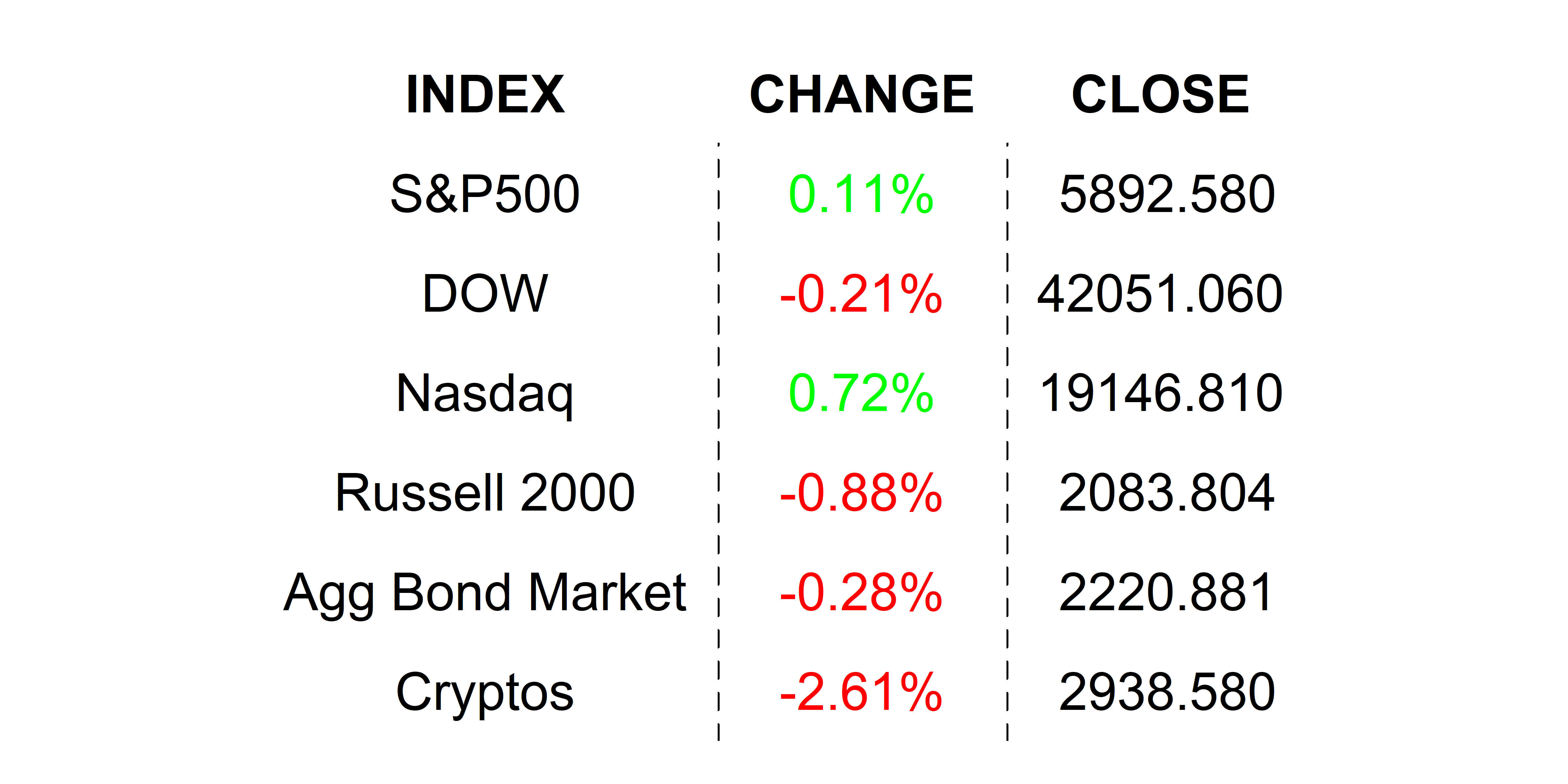 2025-05-15 _markets