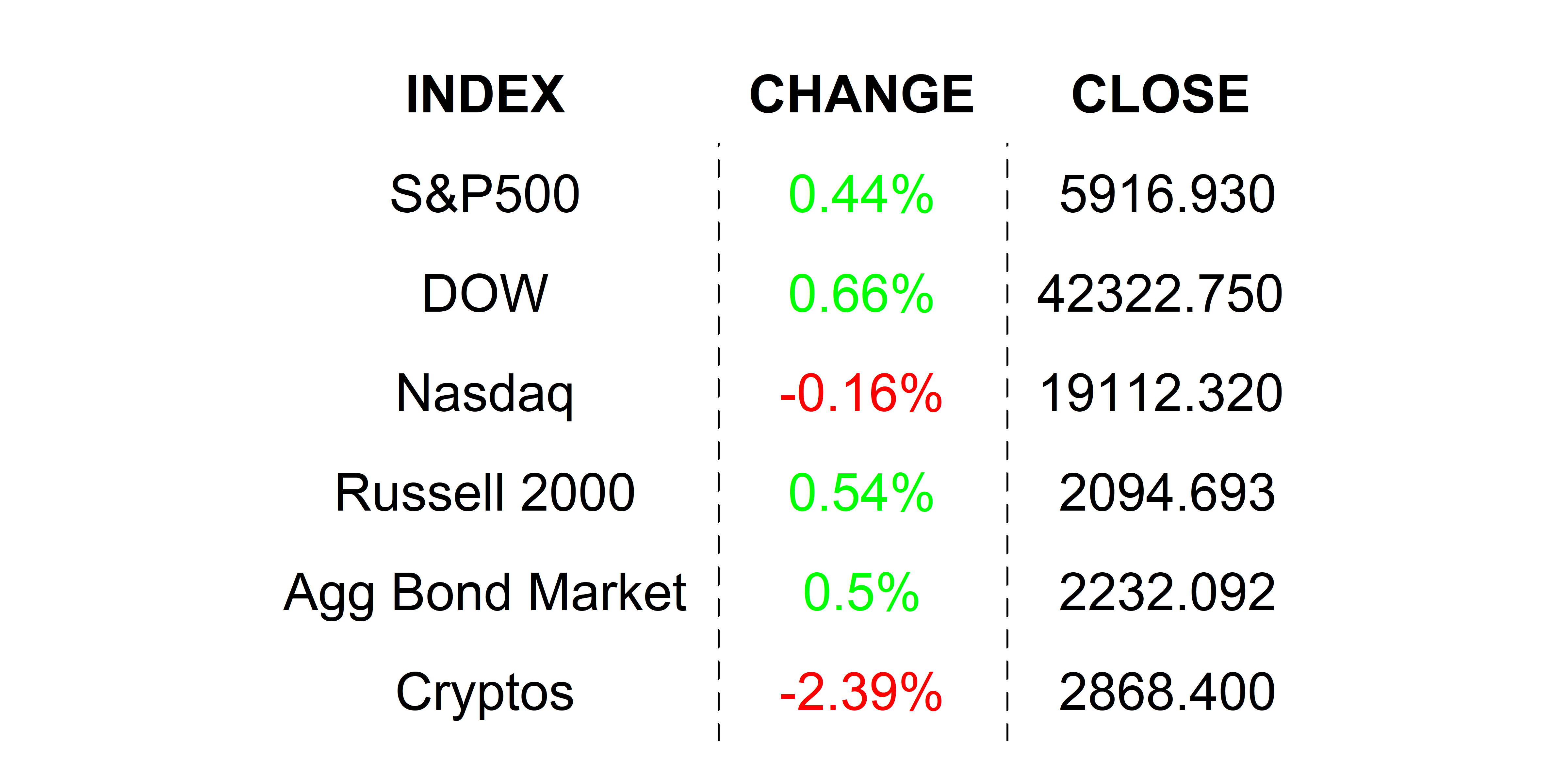 2025-05-16 _markets