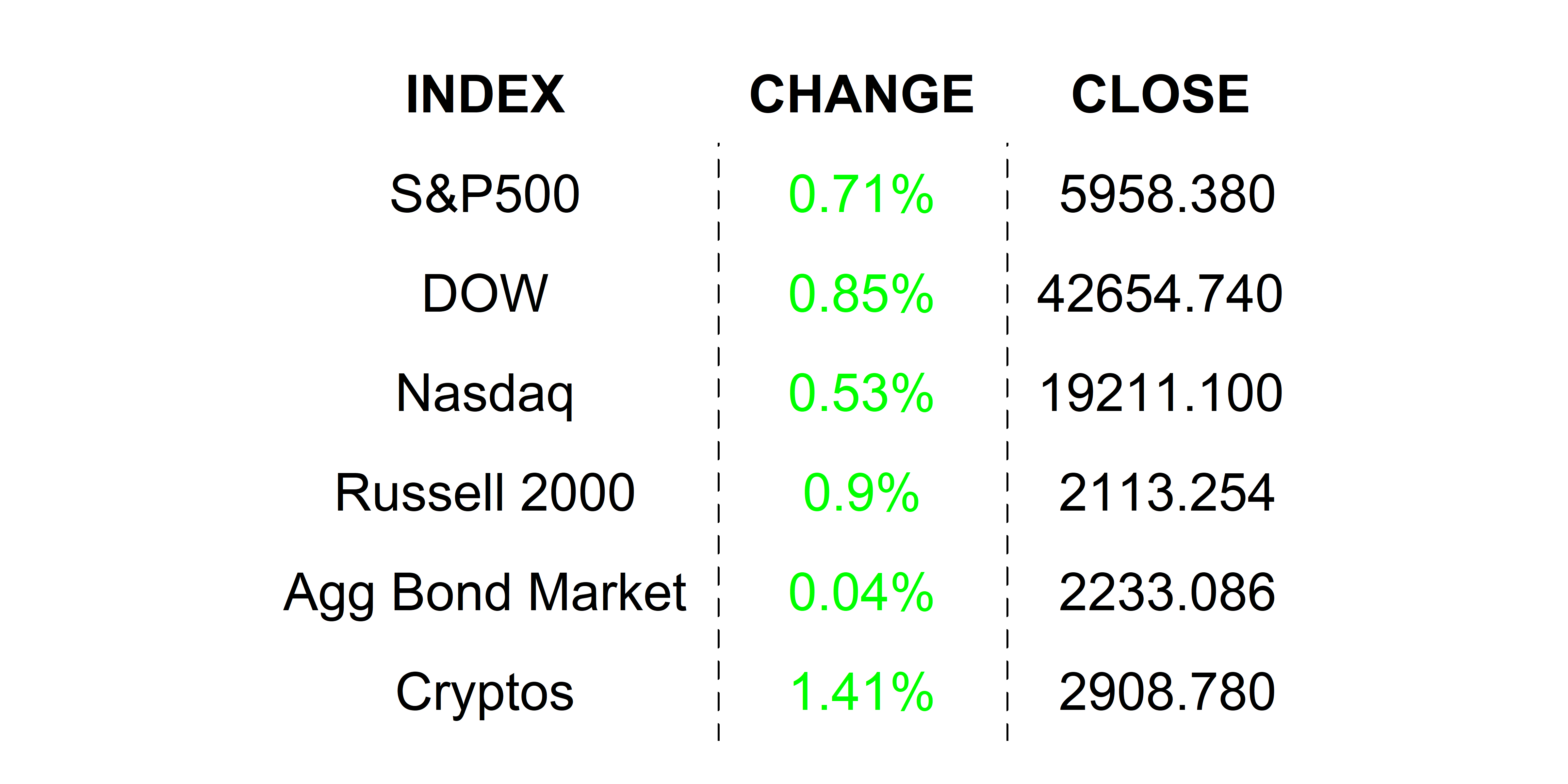 2025-05-19 _markets