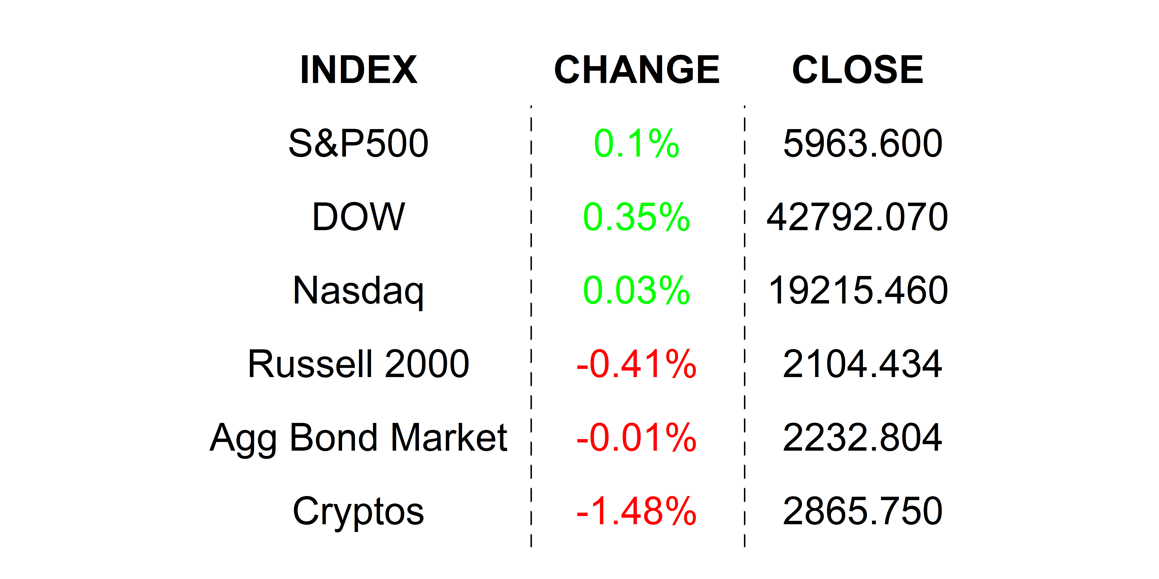 2025-05-20 _markets