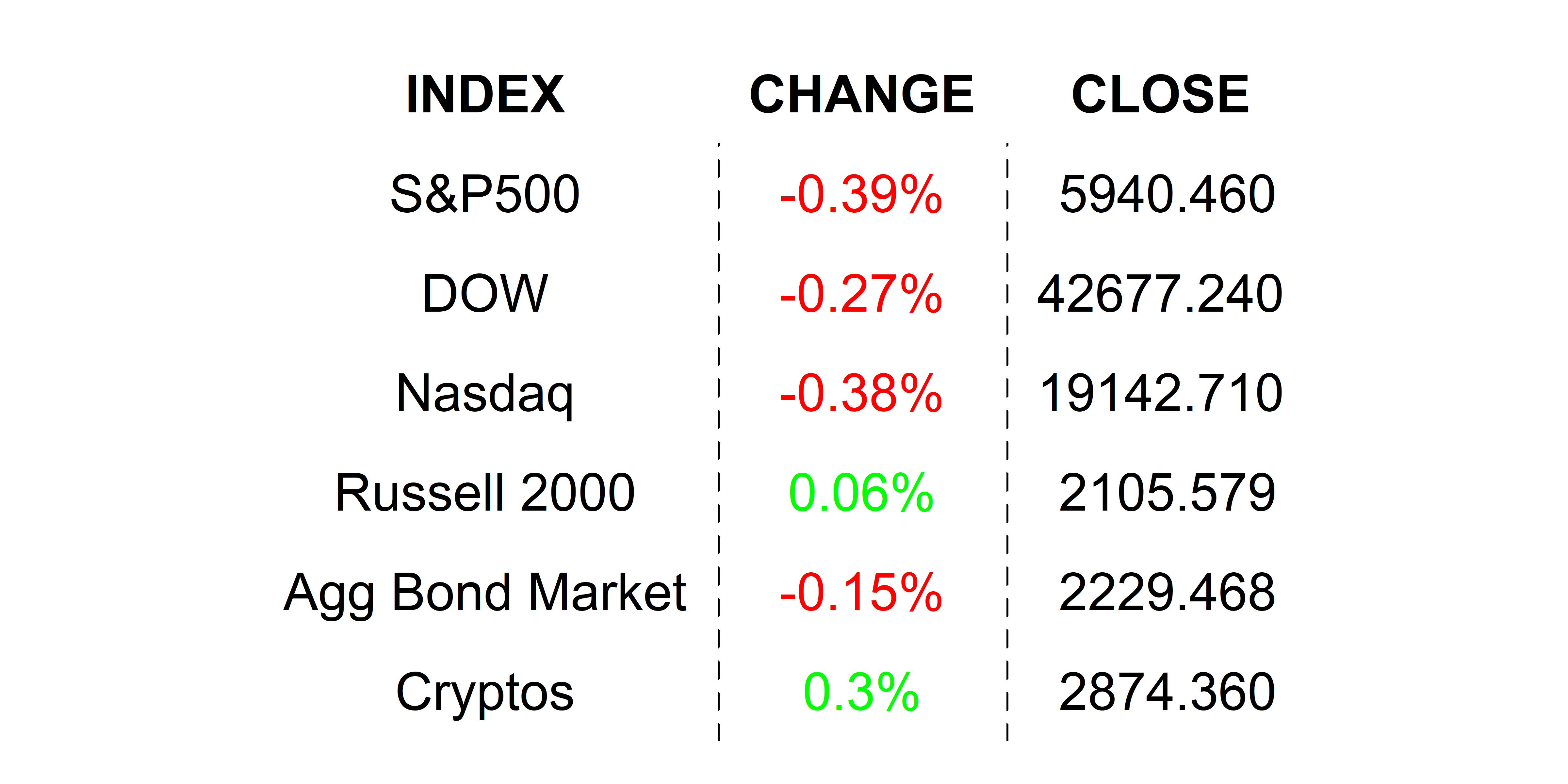 2025-05-21 _markets
