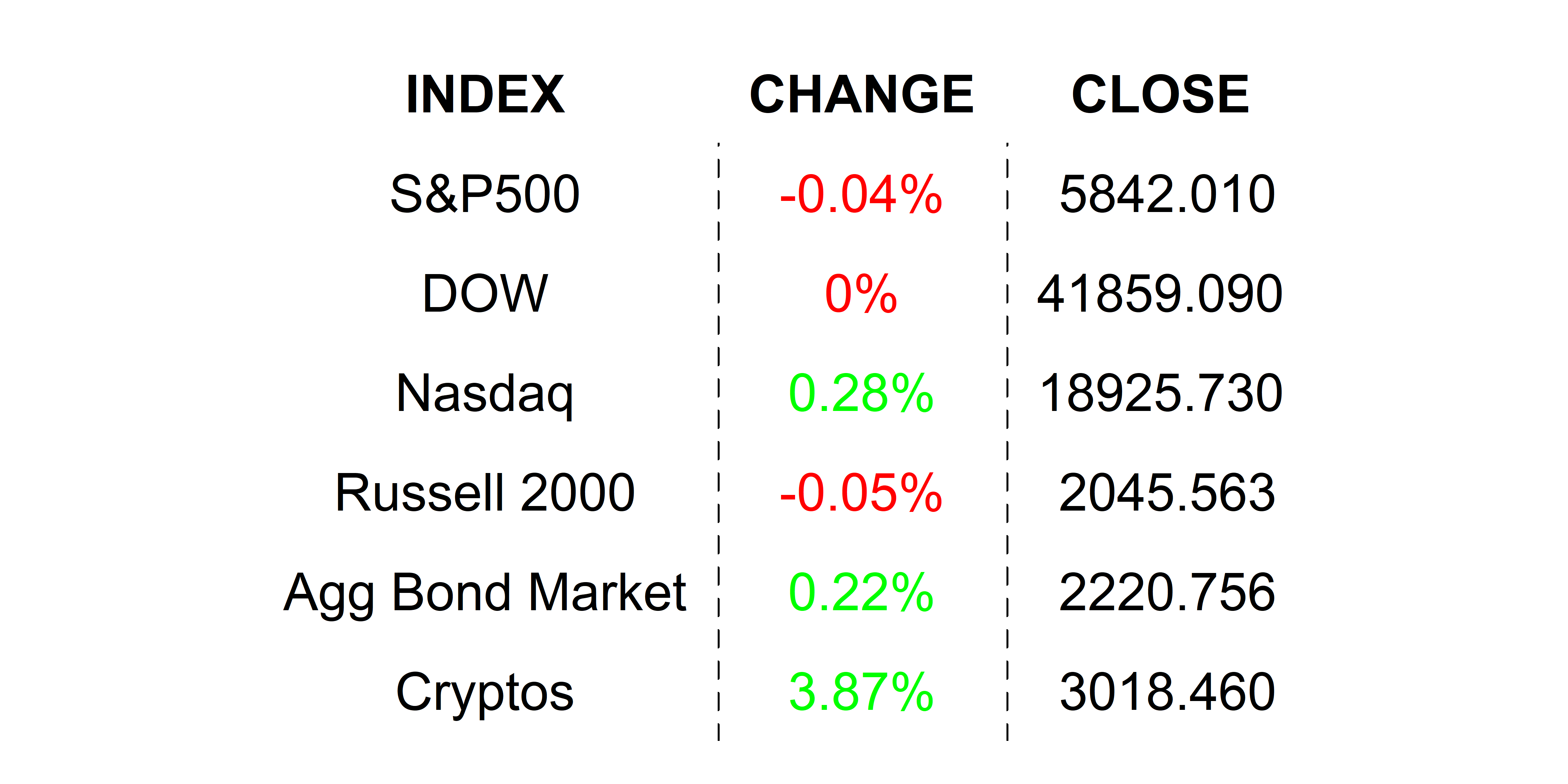 2025-05-23 _markets