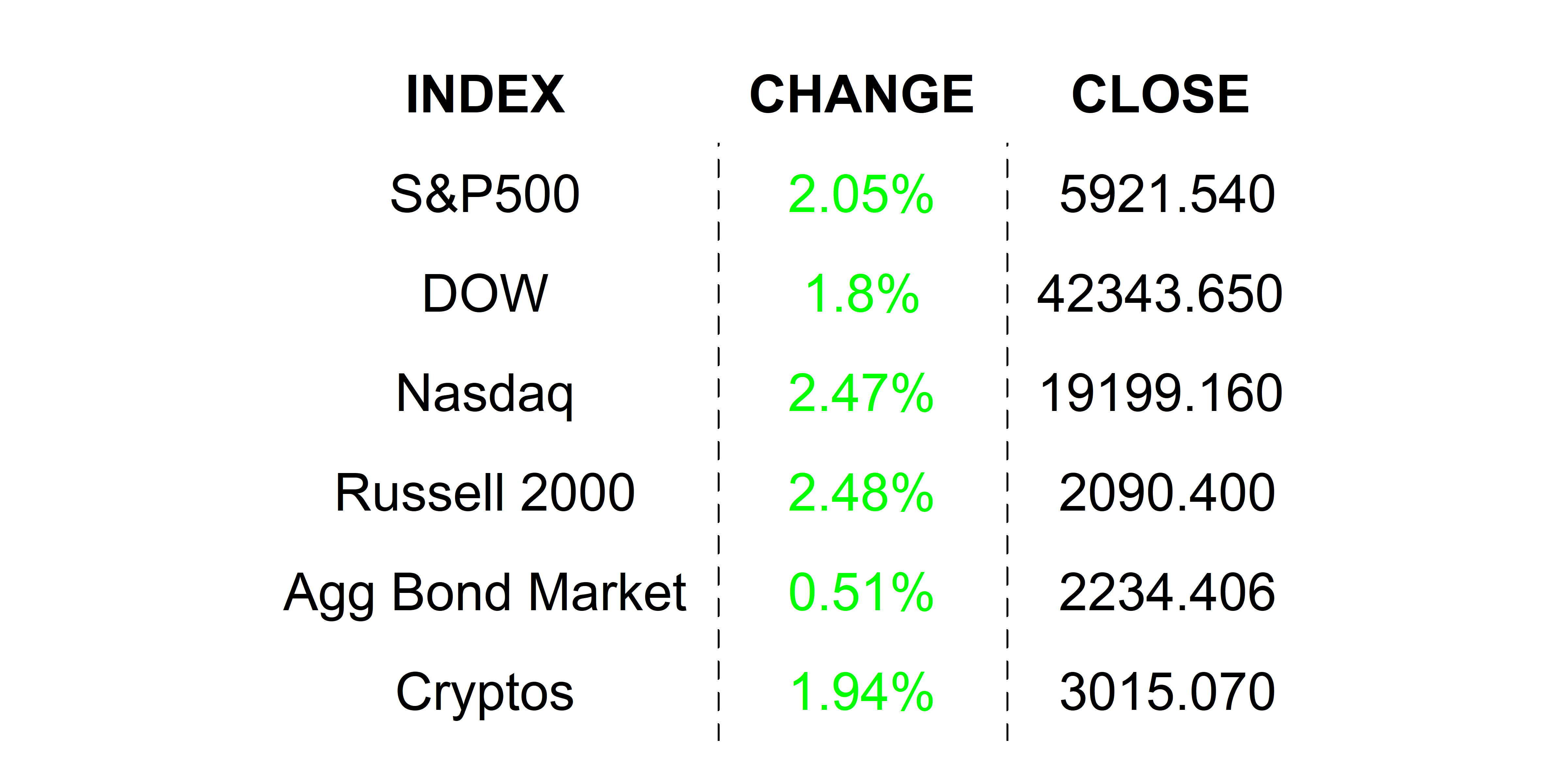 2025-05-28 _markets