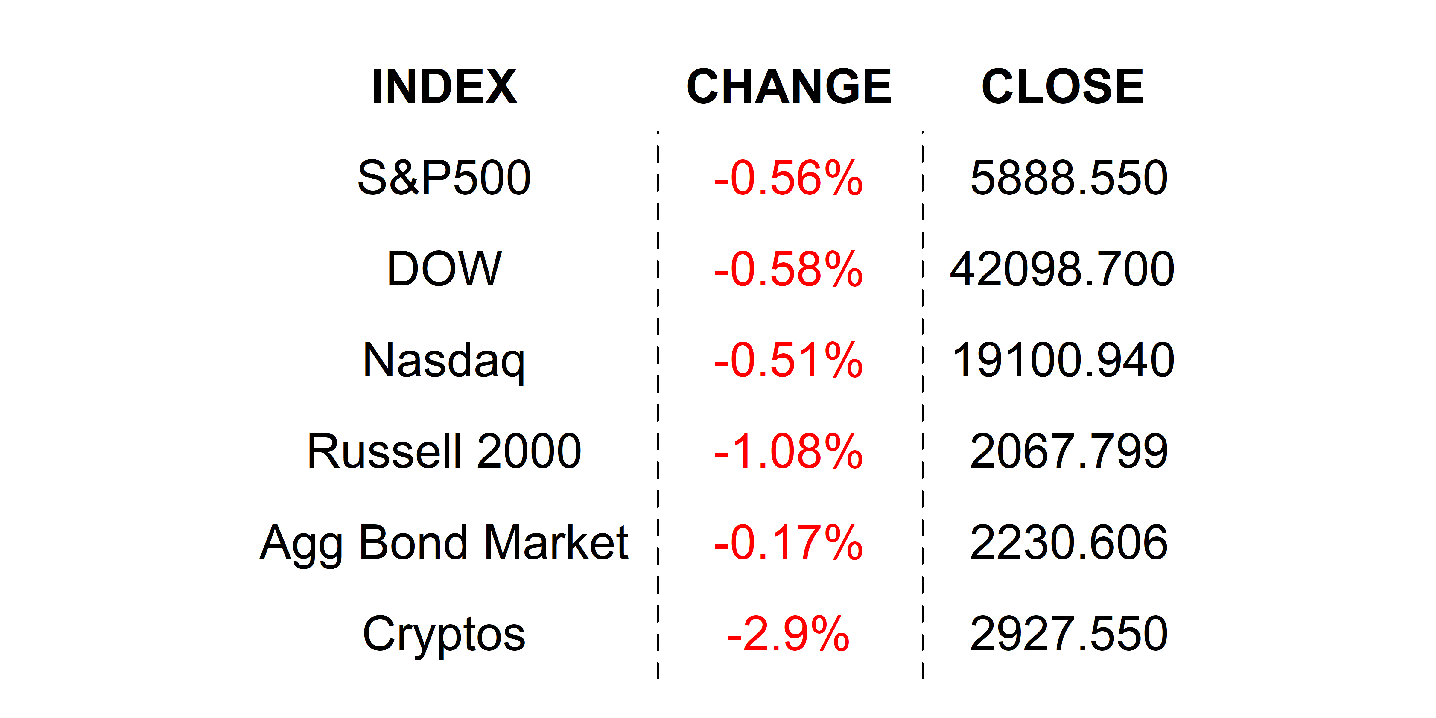 2025-05-29 _markets