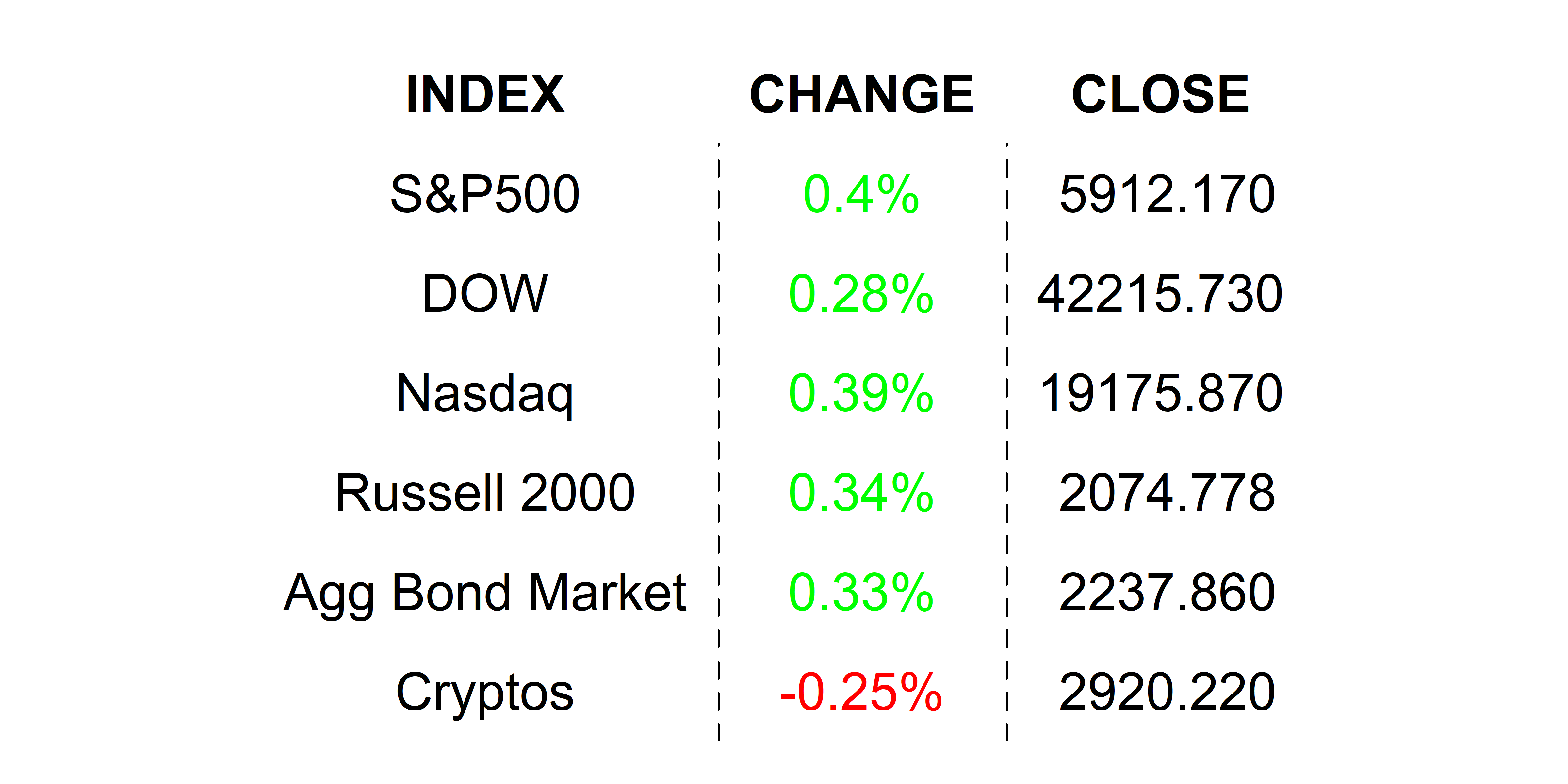 2025-05-30 _markets