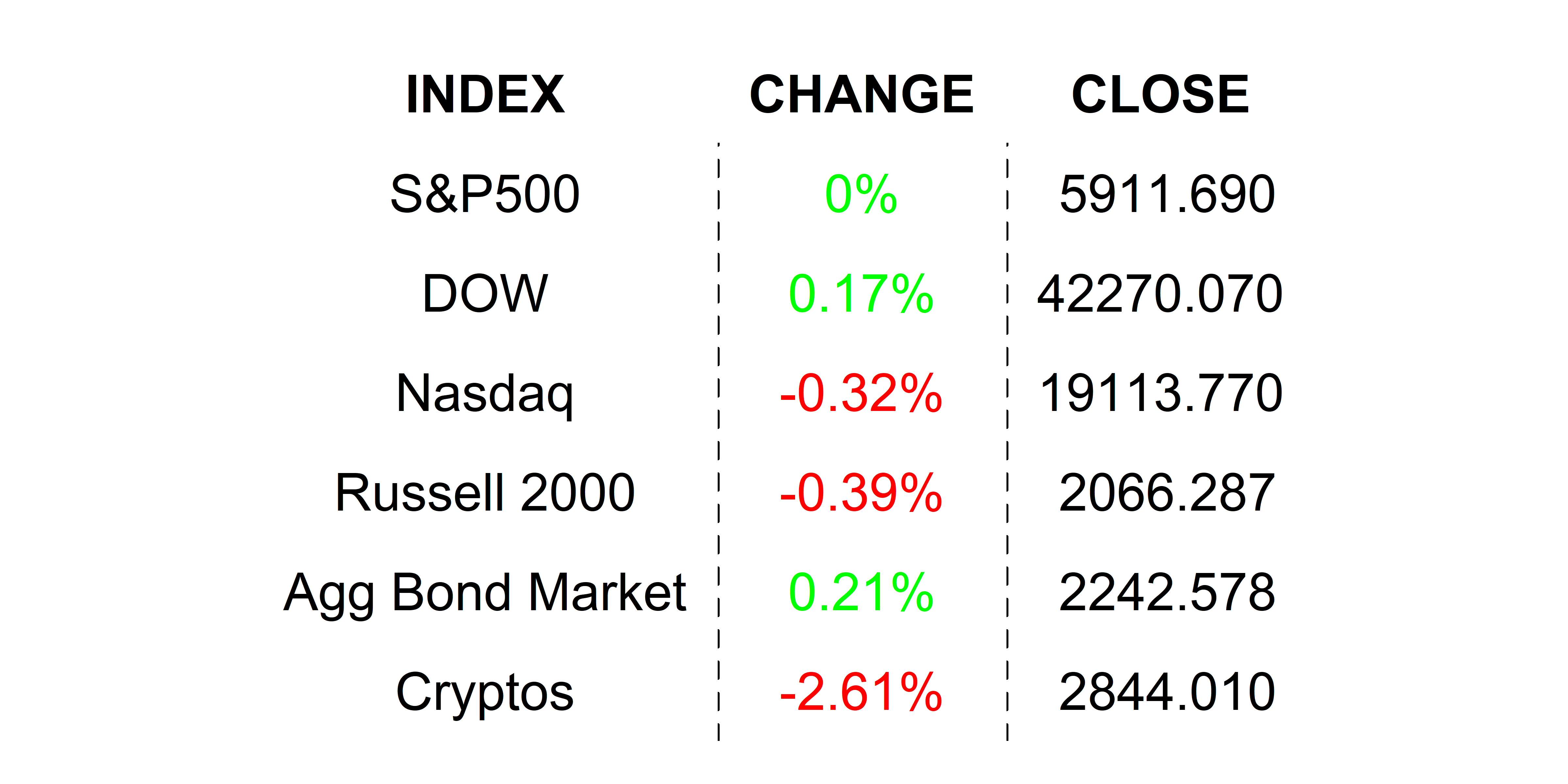 2025-06-02 _markets