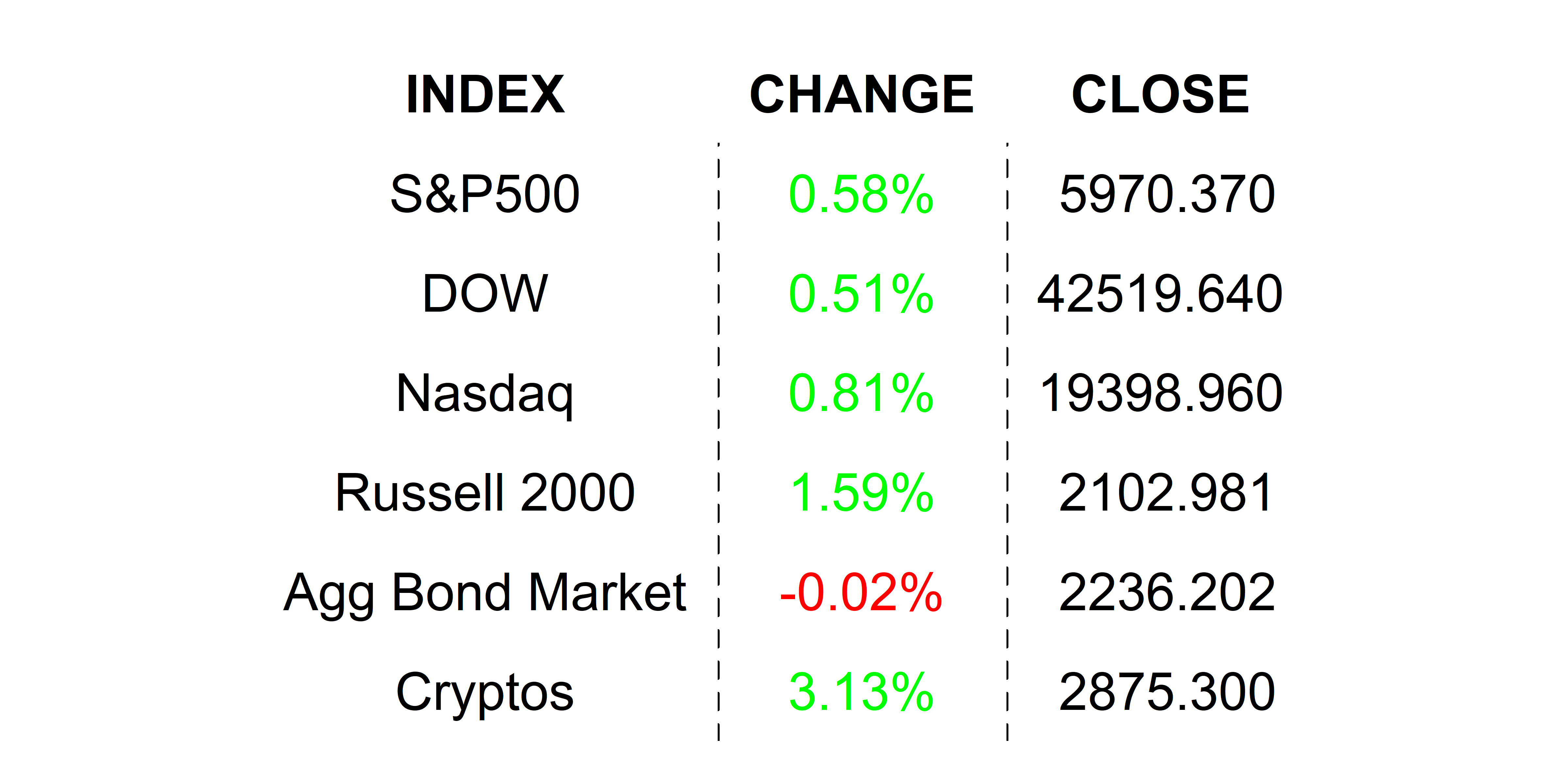 2025-06-04 _markets