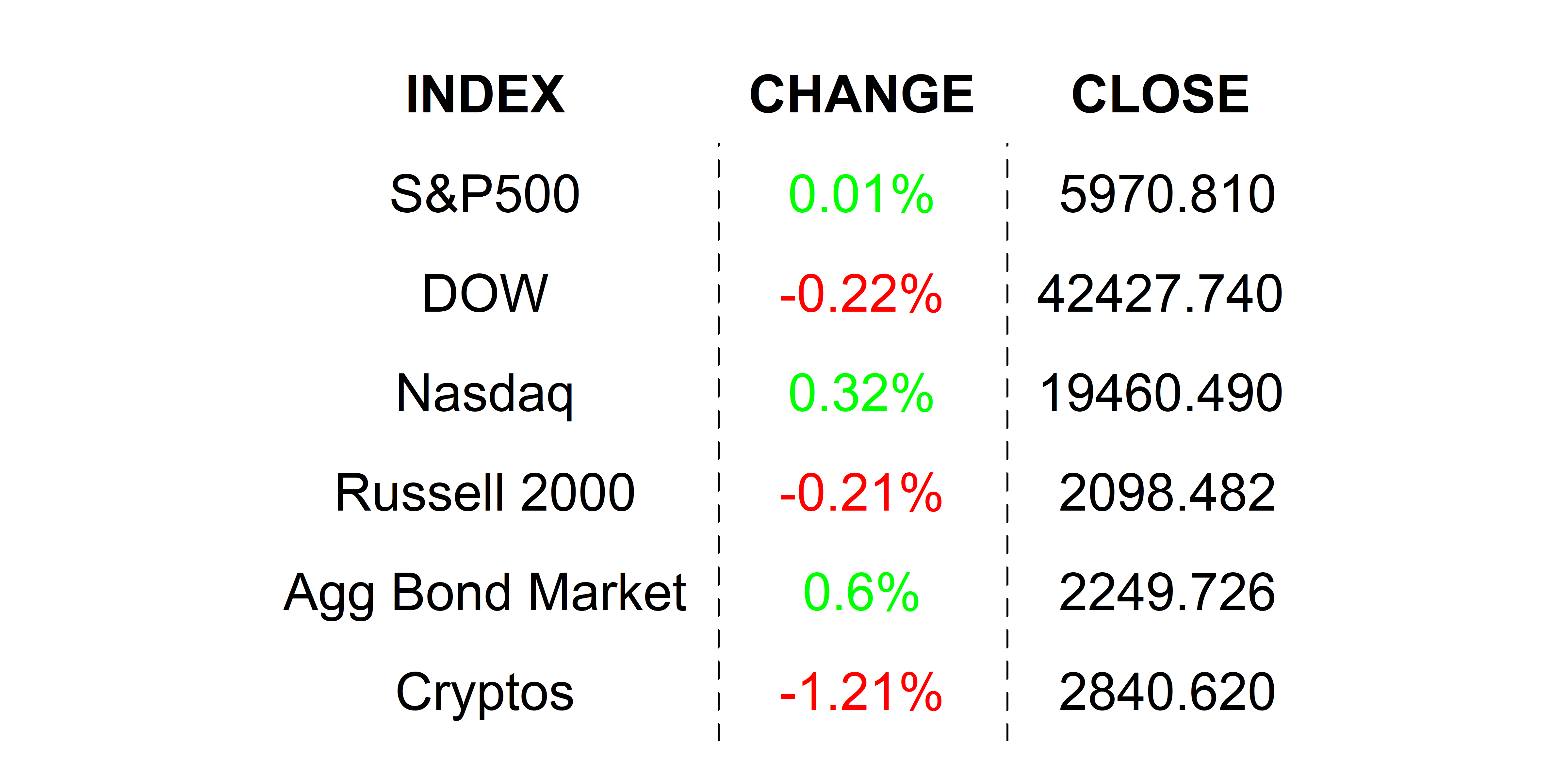 2025-06-05 _markets