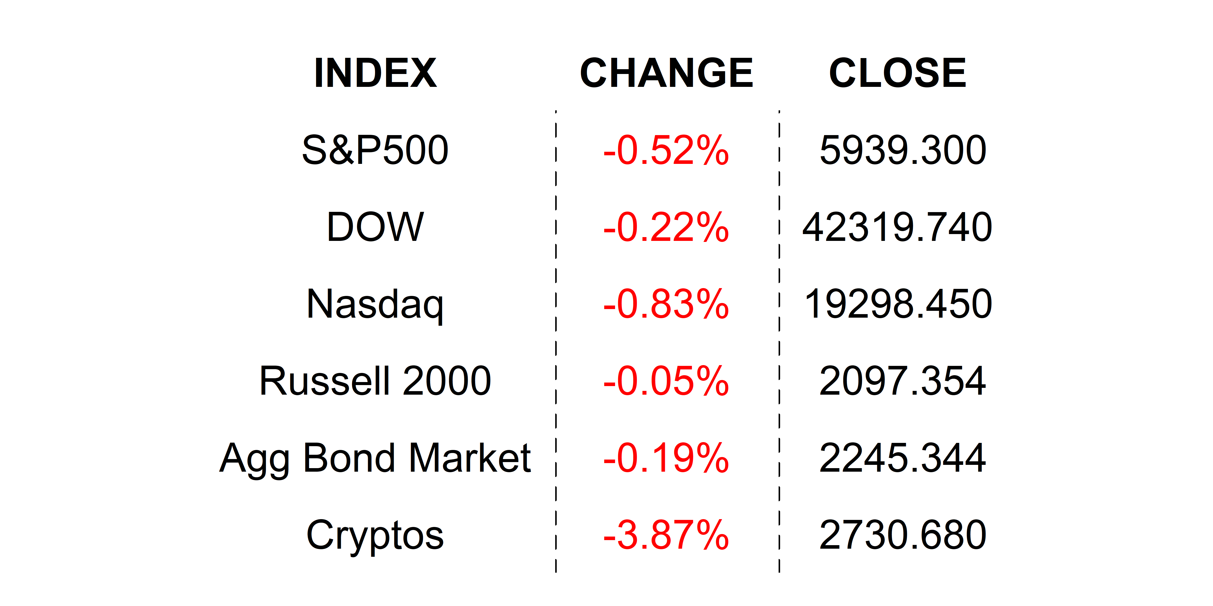 2025-06-06 _markets