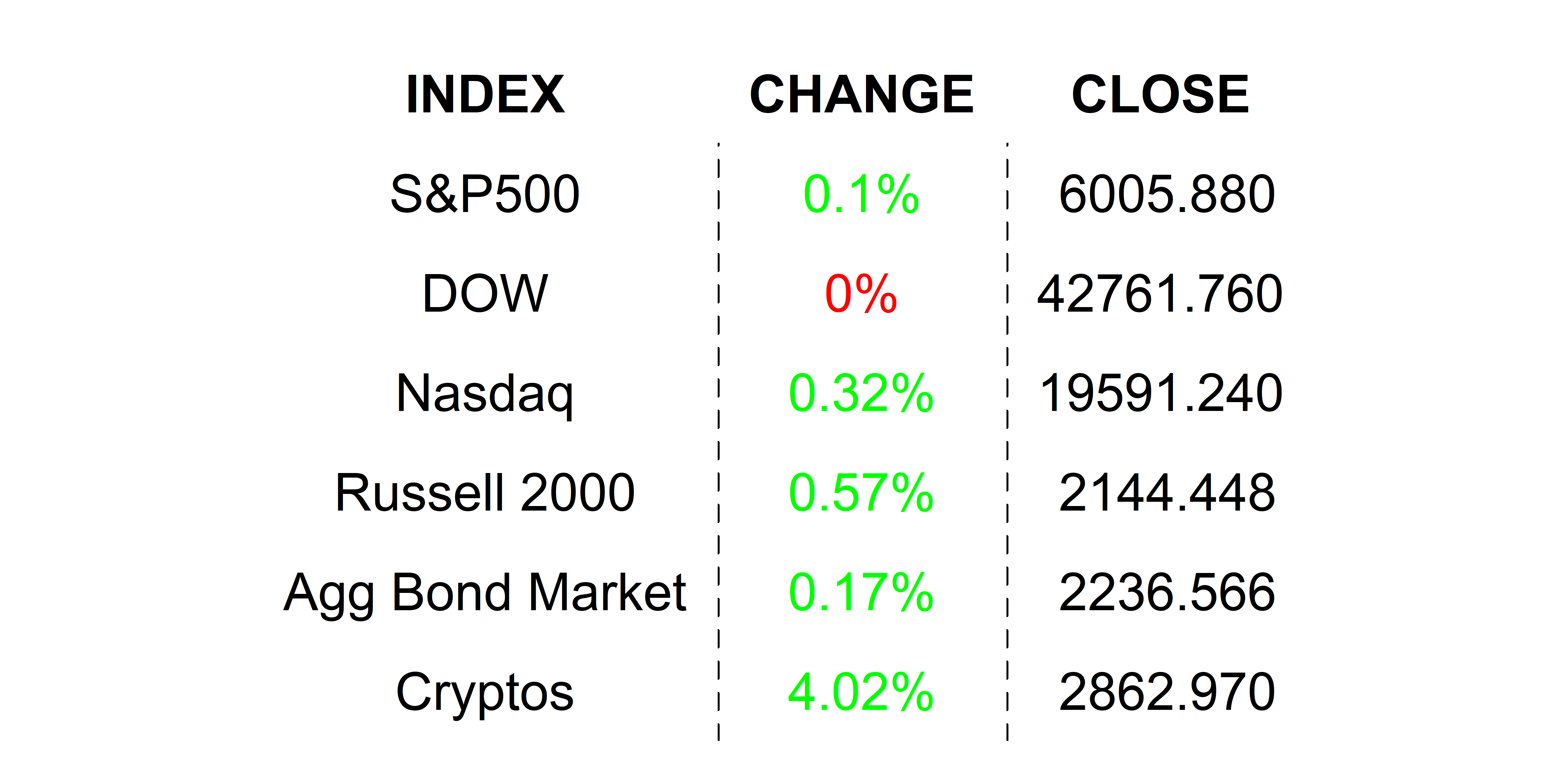 2025-06-10 _markets