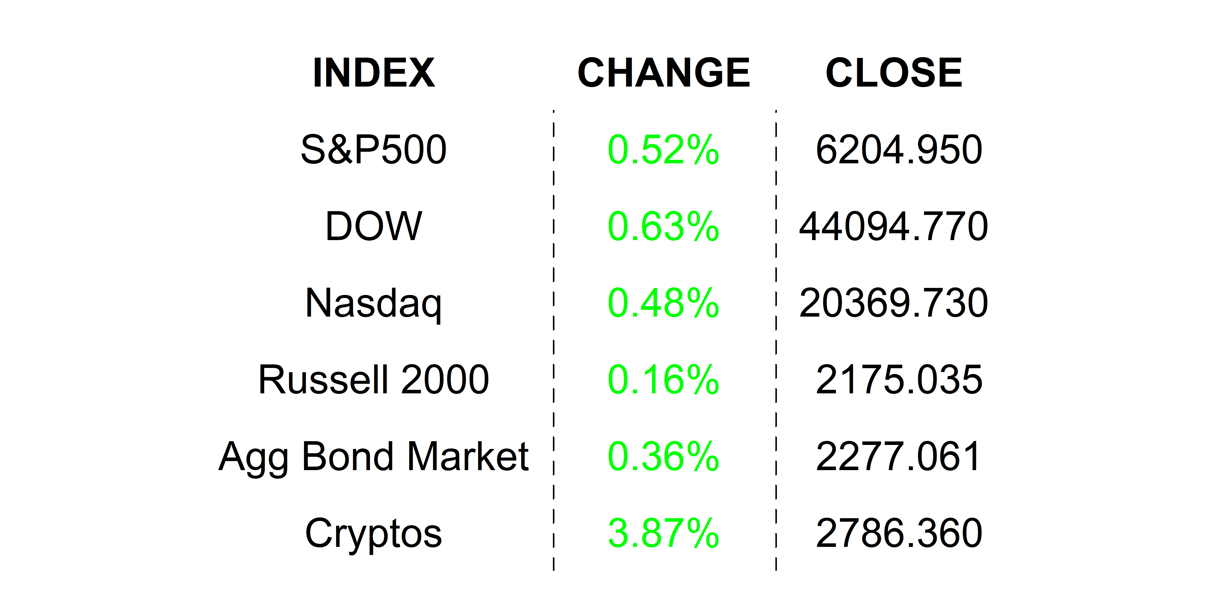 2025-07-01 _markets