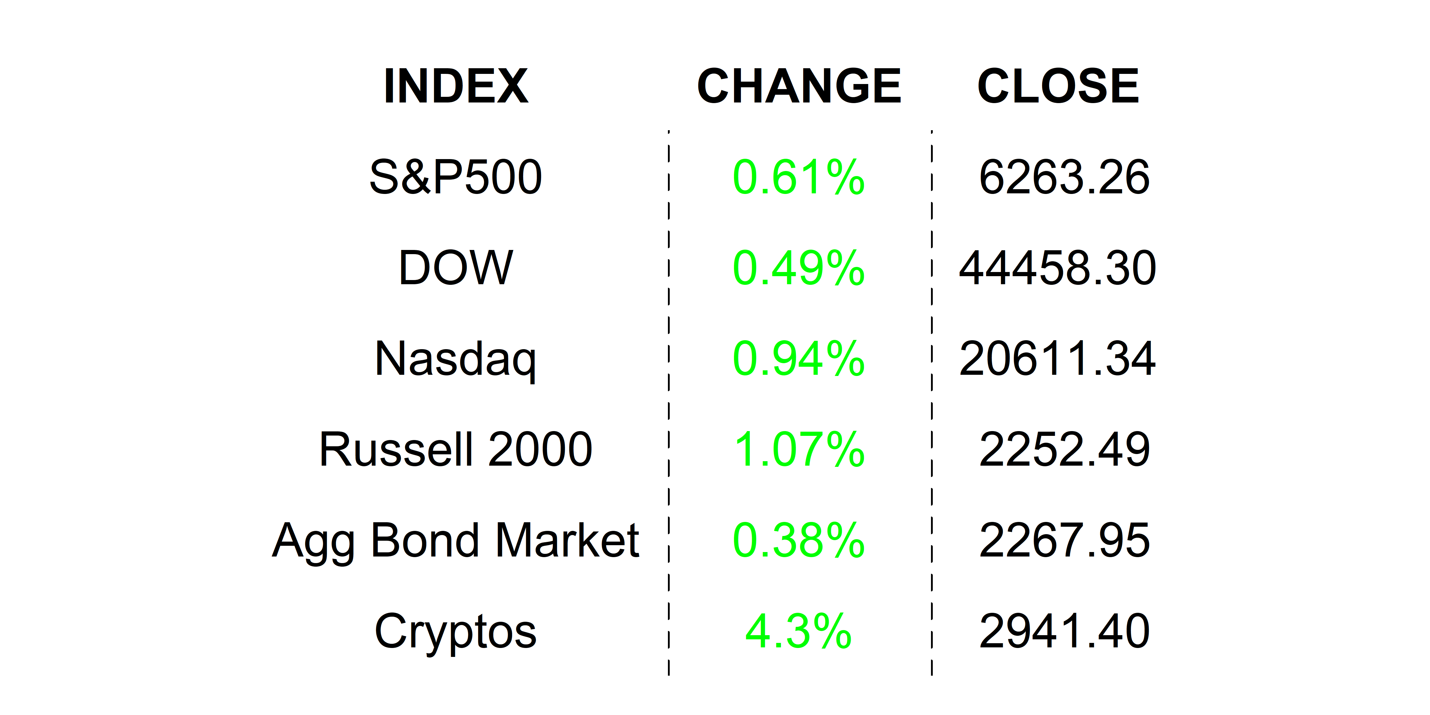 2025-07-10 _markets