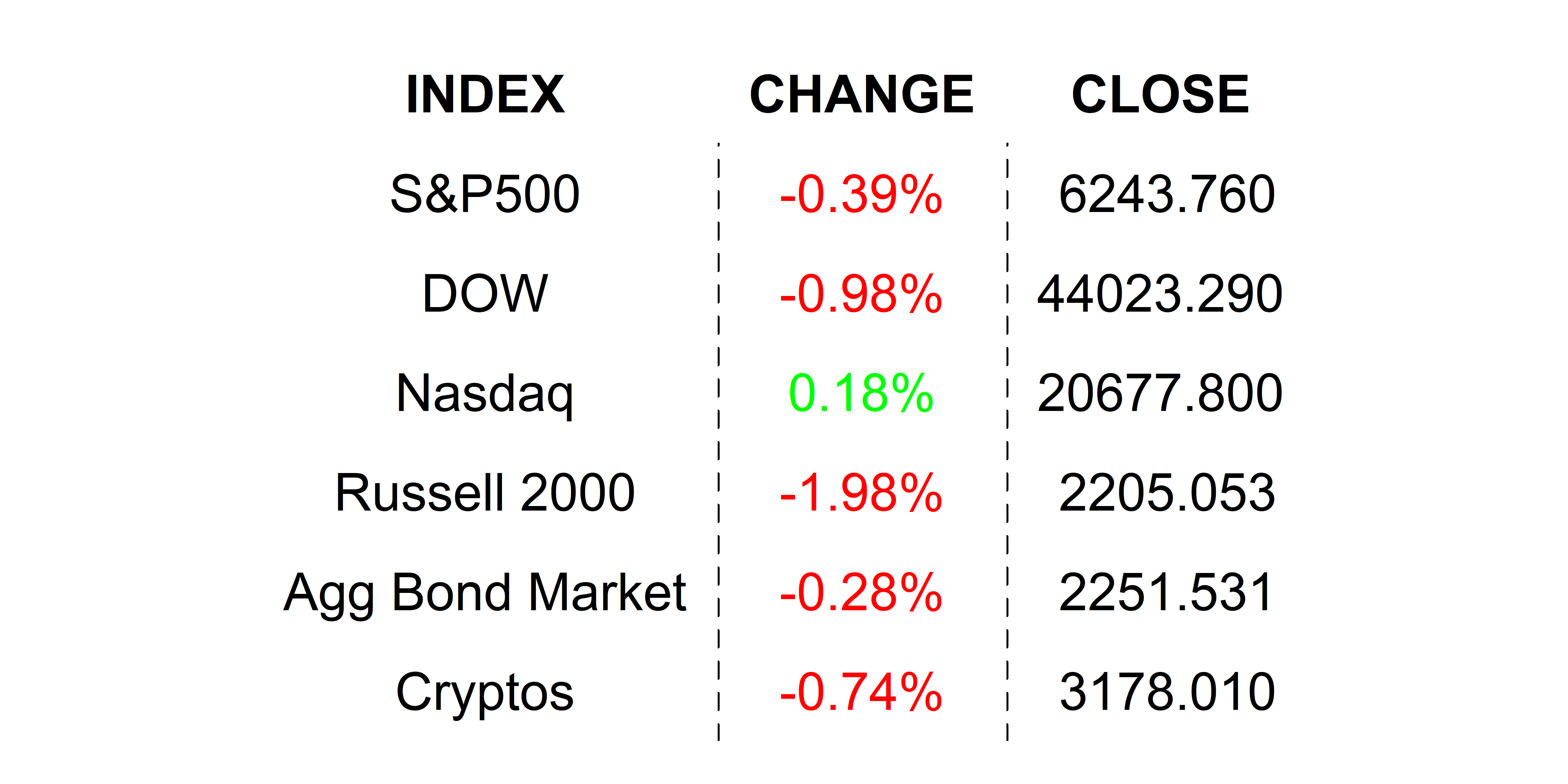 2025-07-16 _markets