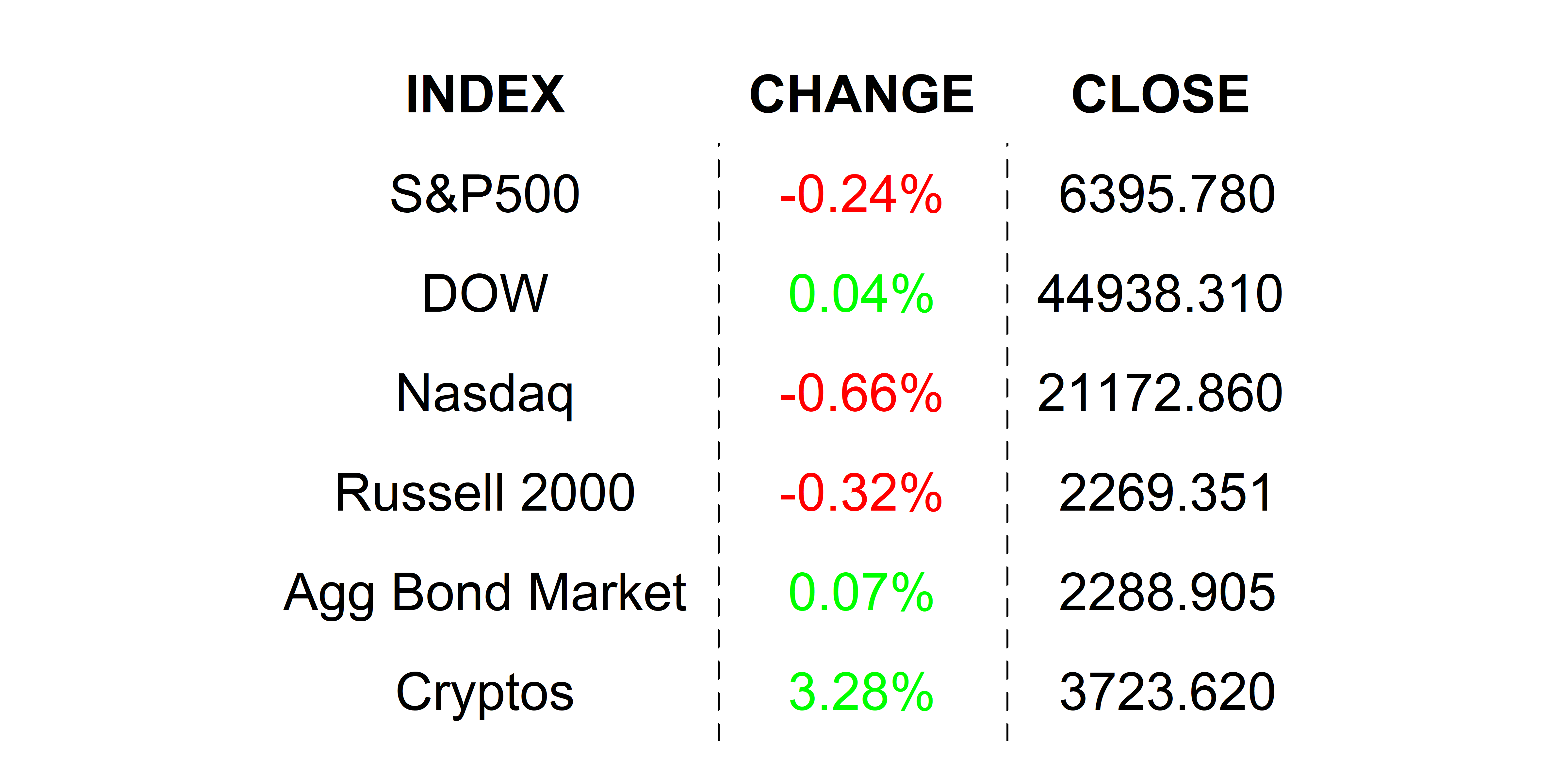 2025-08-21 _markets