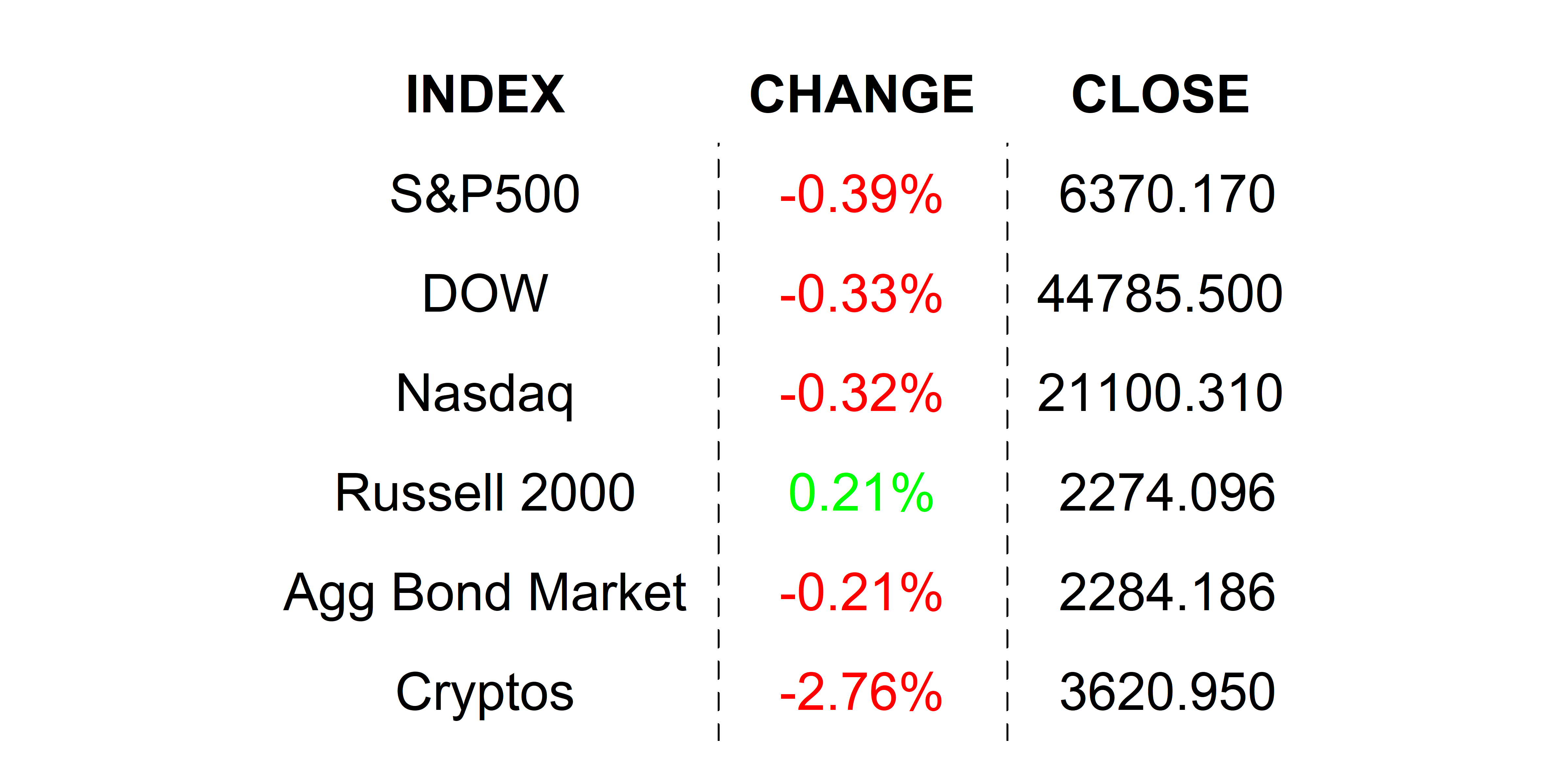 2025-08-22 _markets