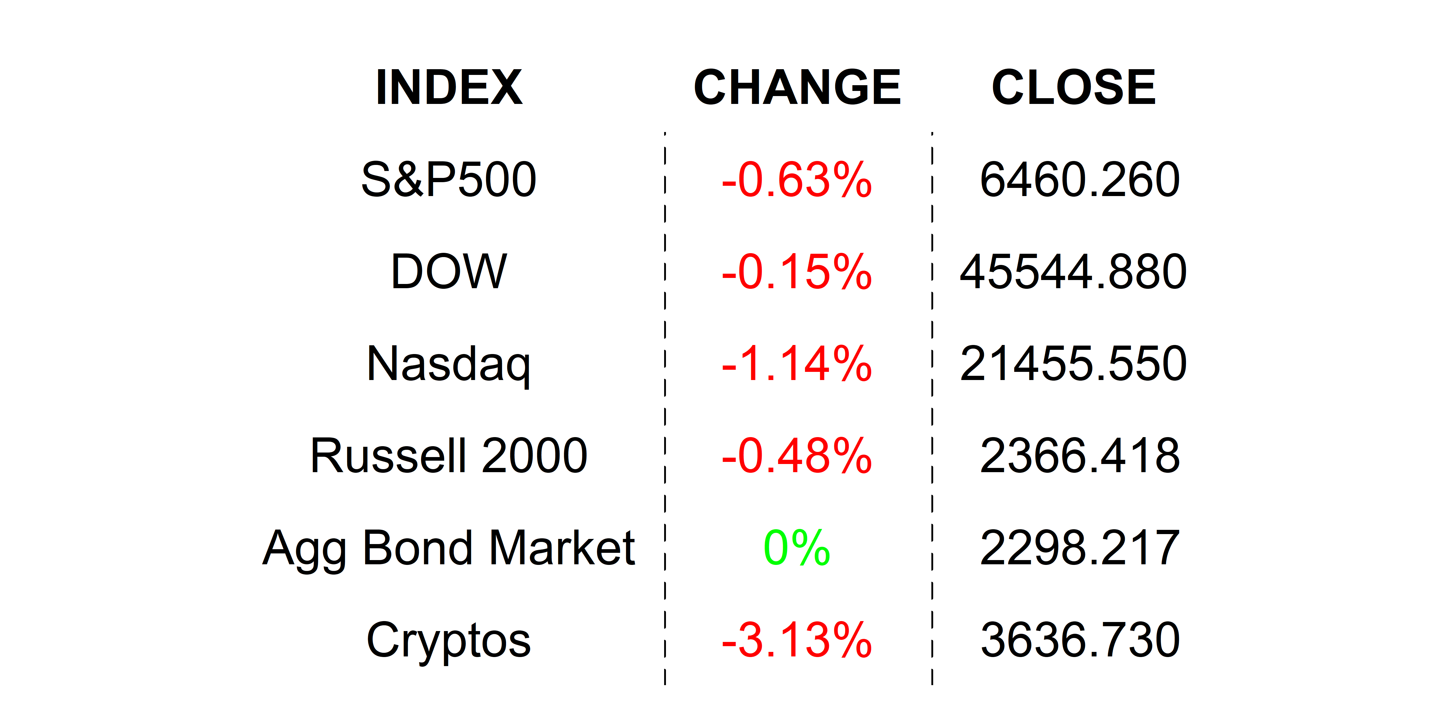 2025-09-02 _markets