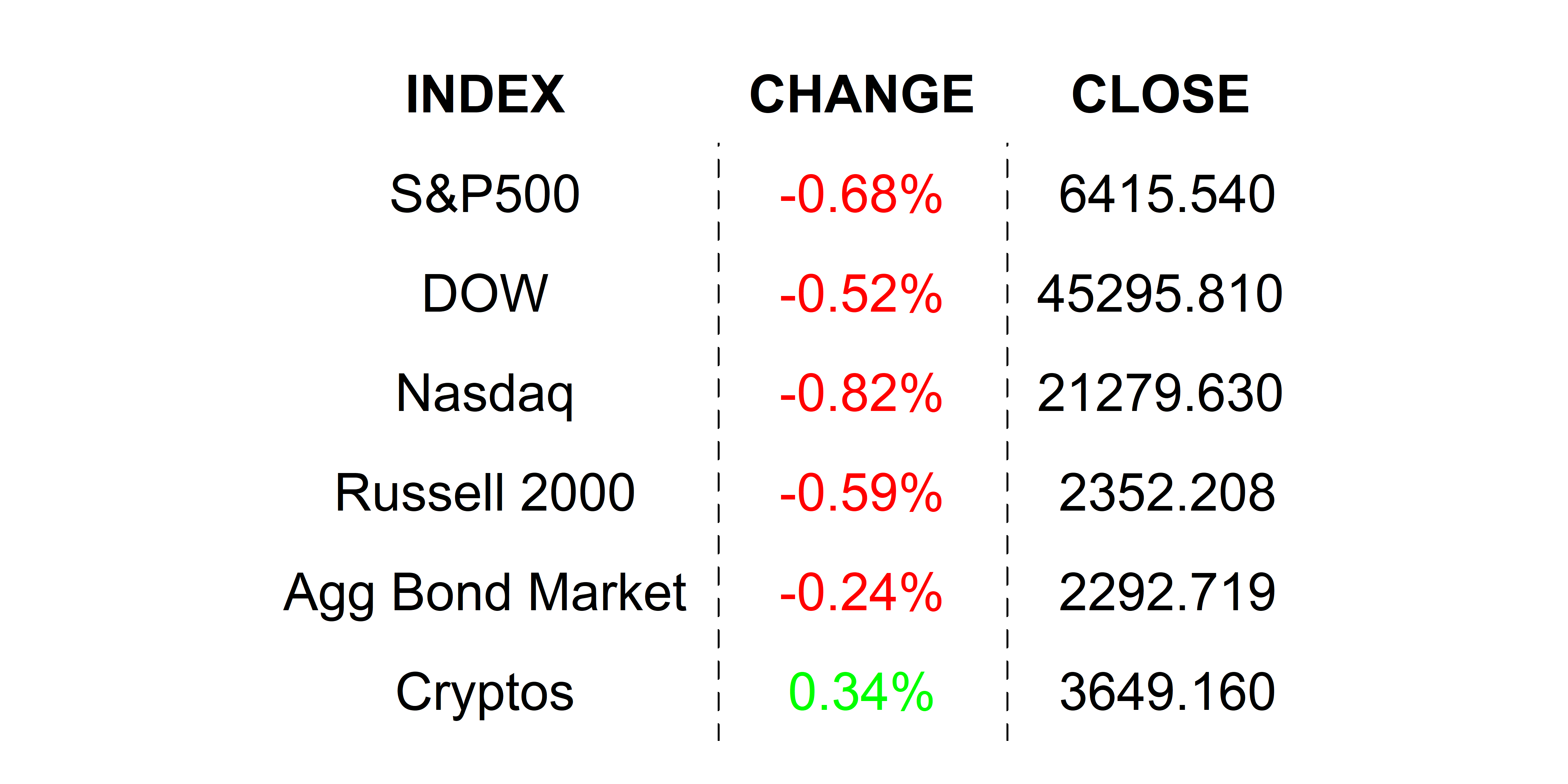 2025-09-03 _markets