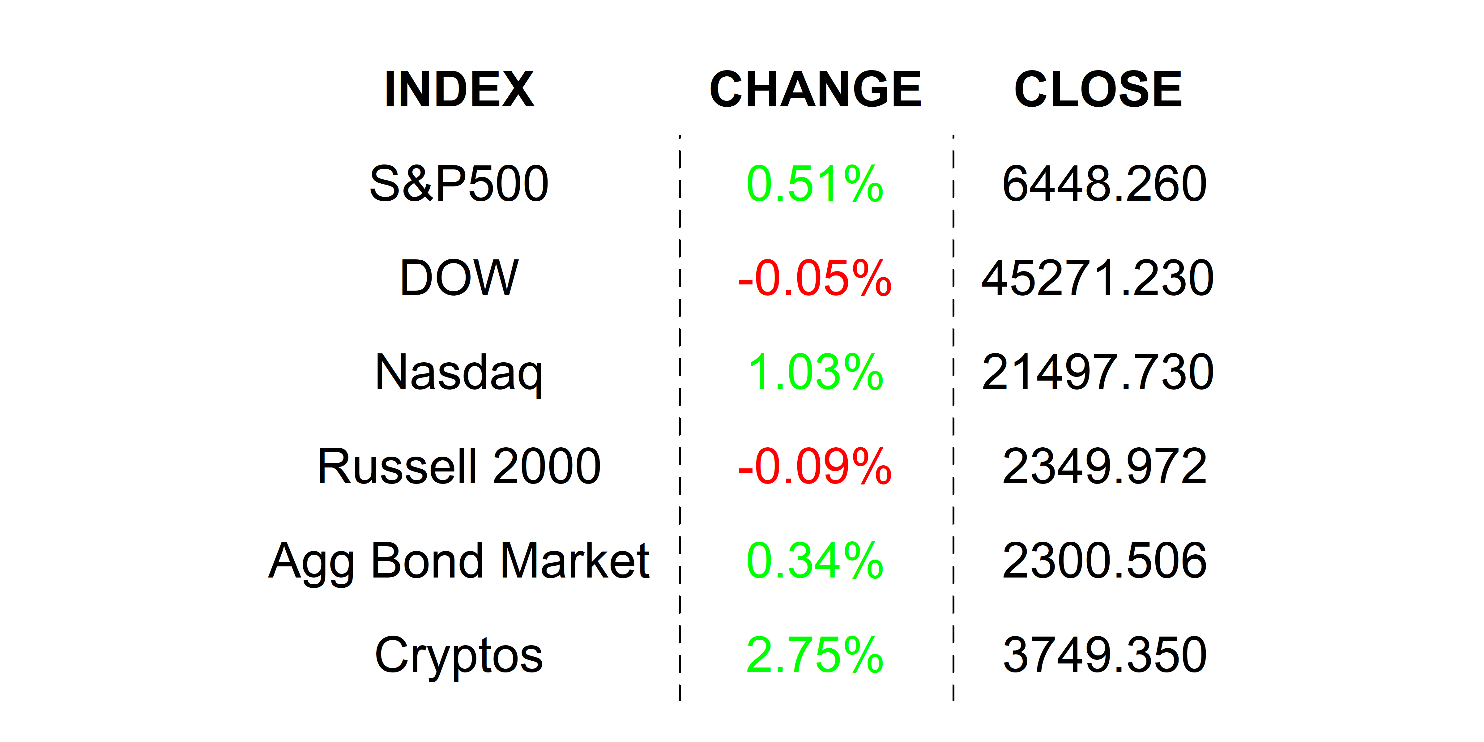 2025-09-04 _markets