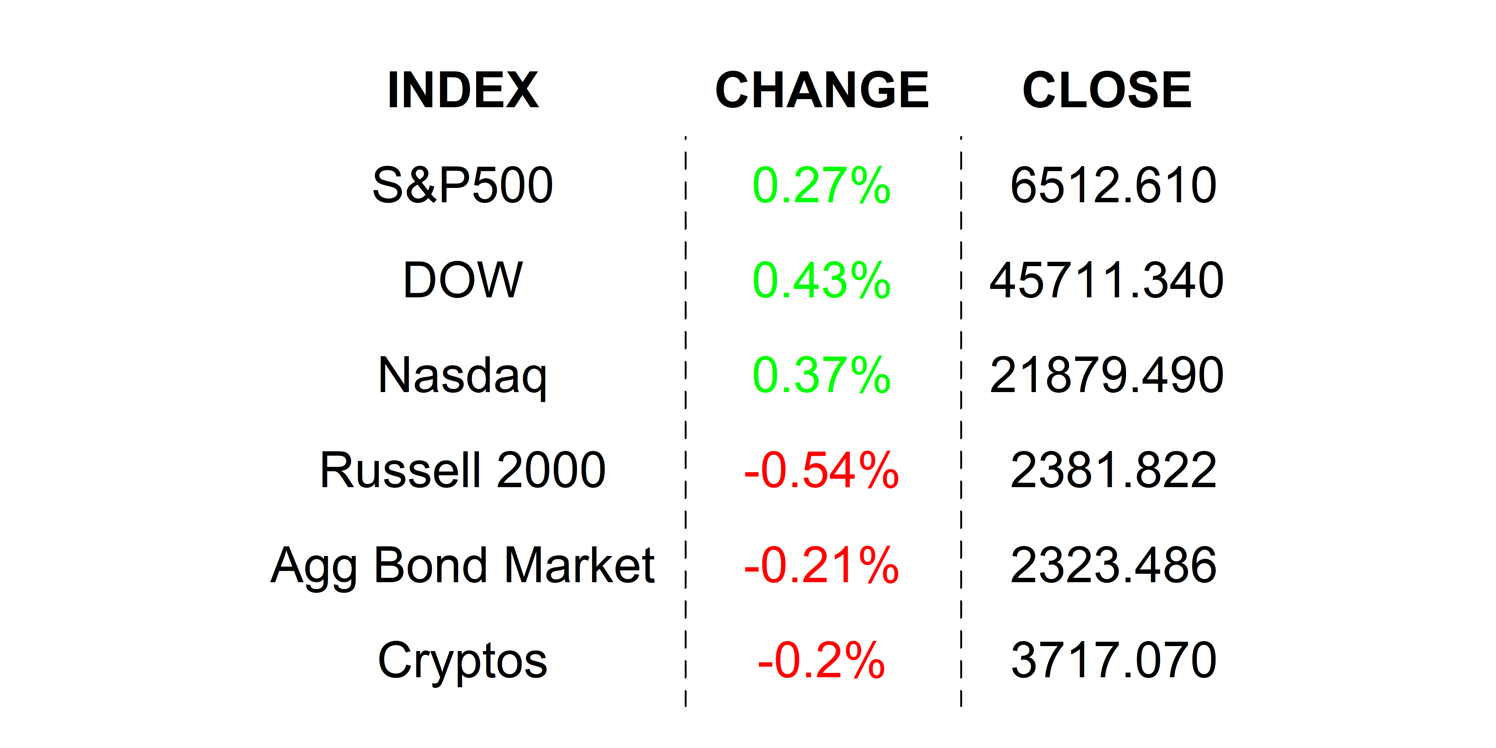 2025-09-10 _markets