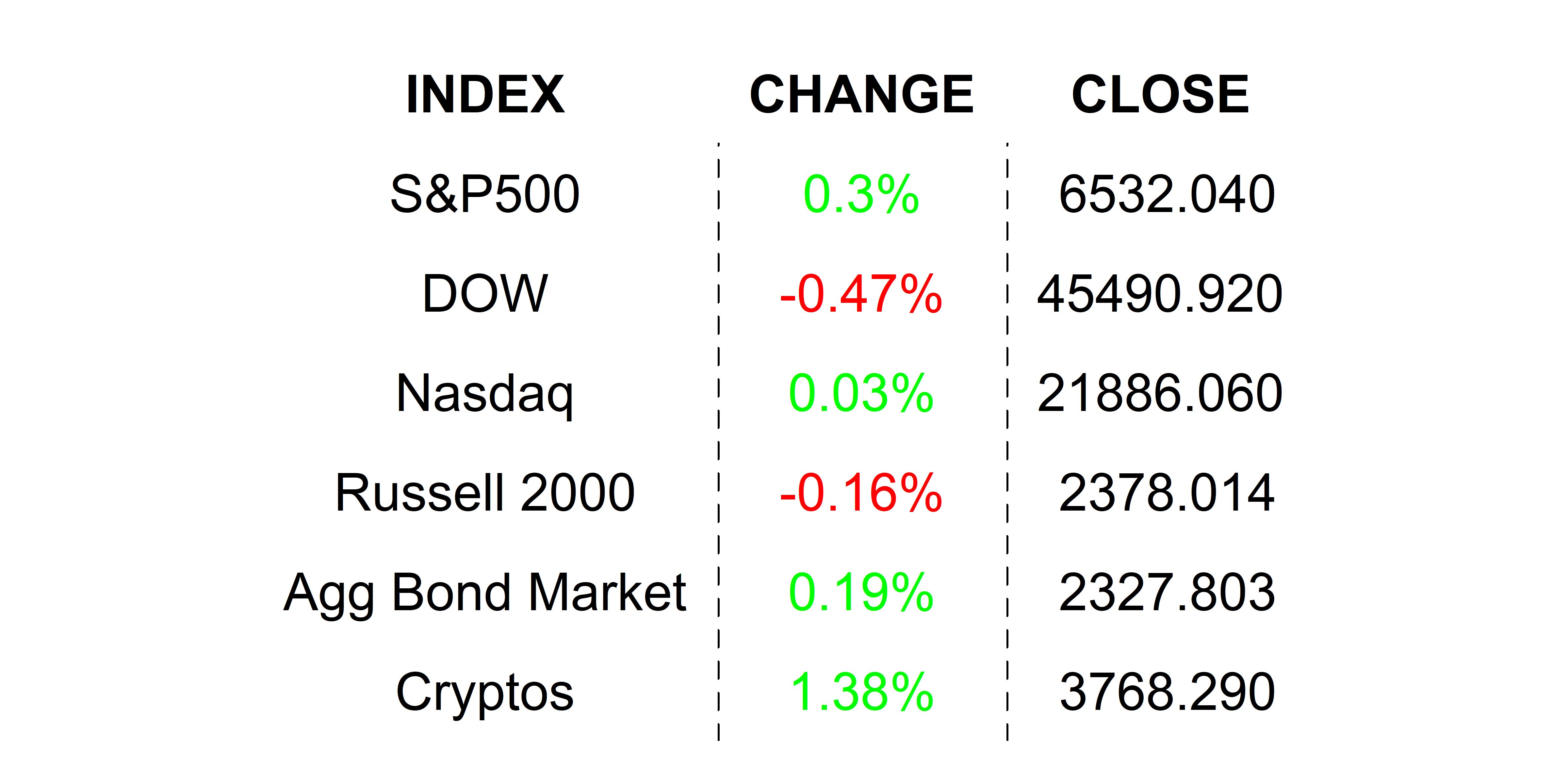 2025-09-11 _markets