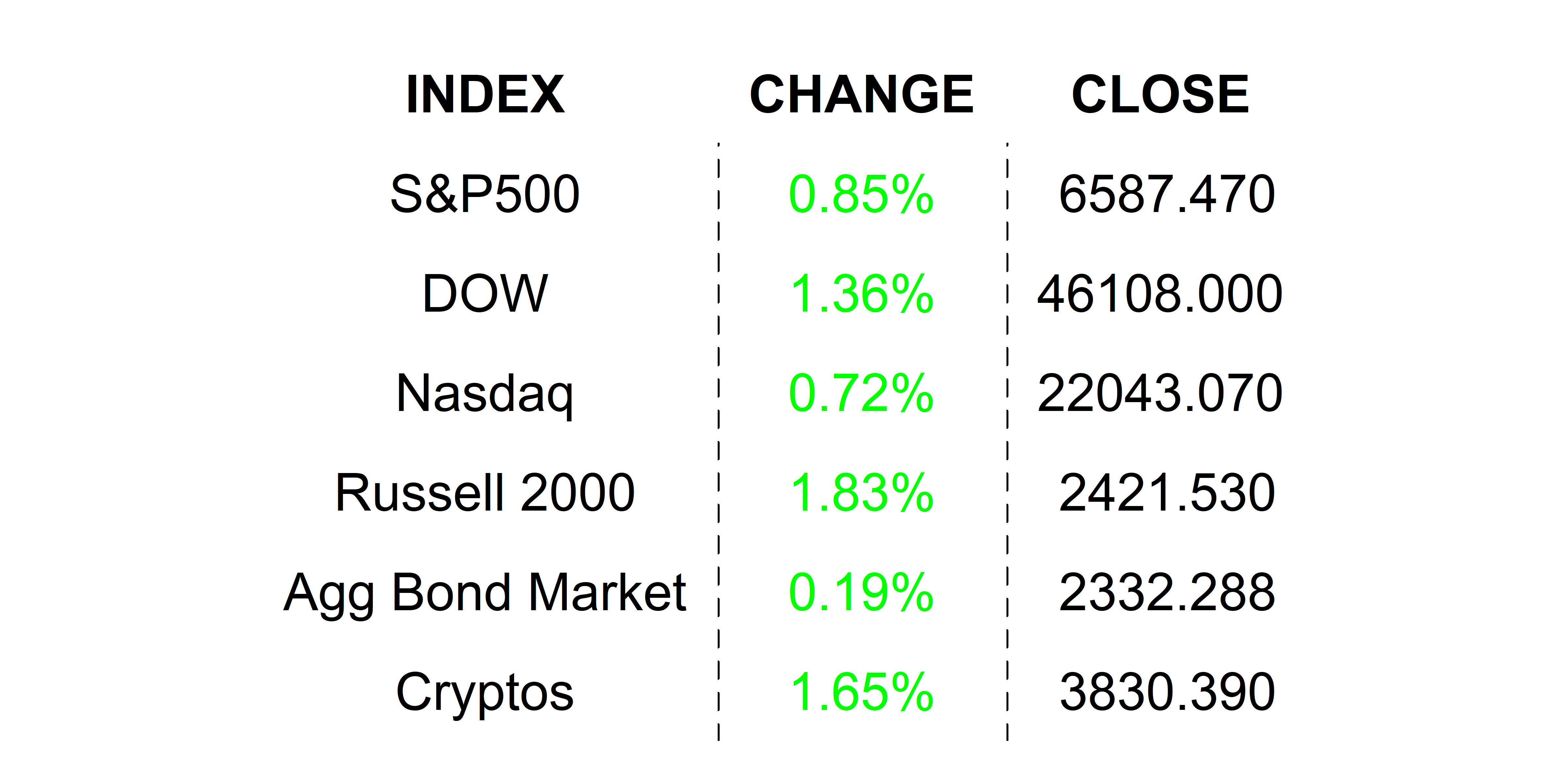 2025-09-12 _markets