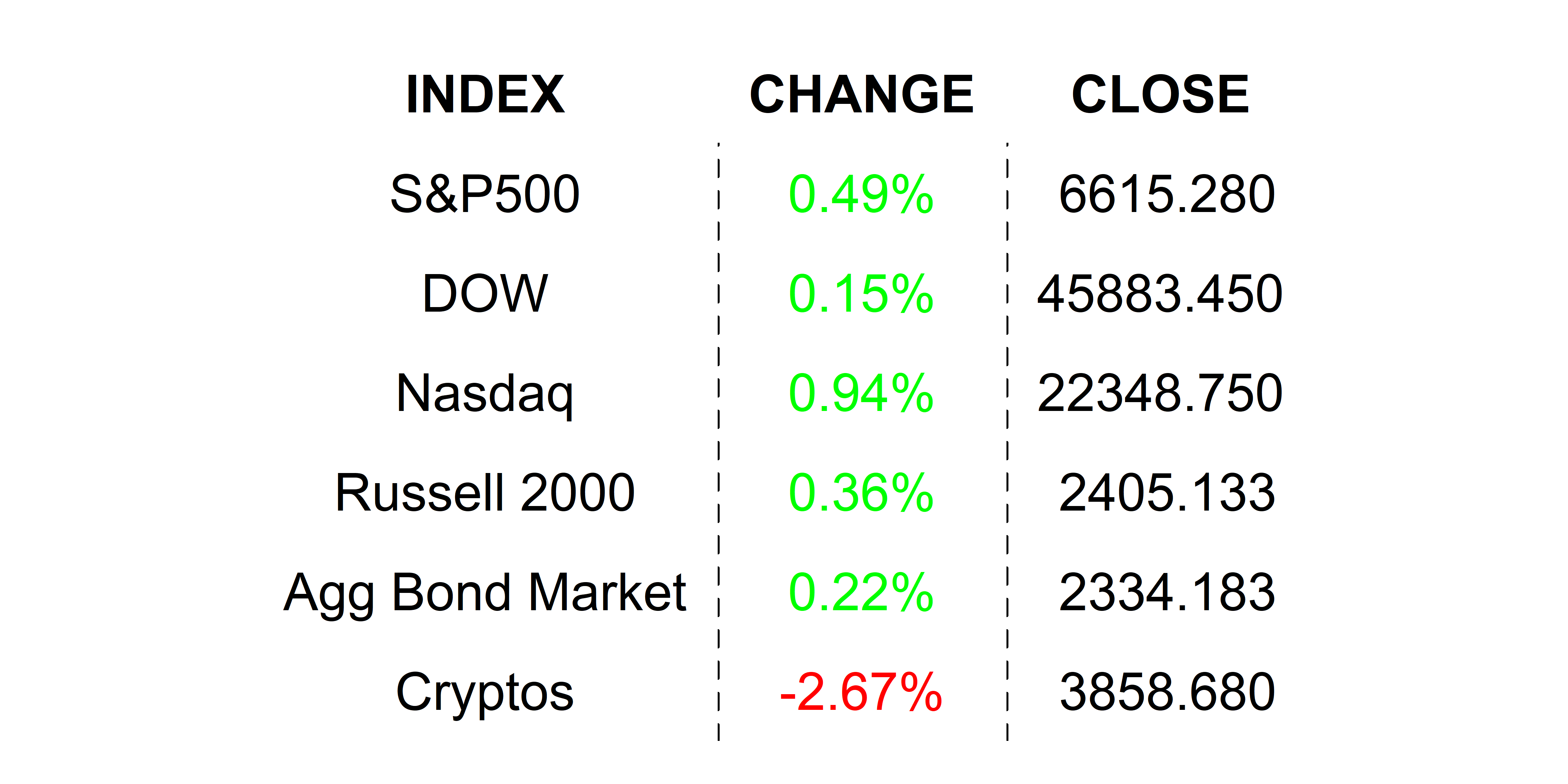 2025-09-16 _markets