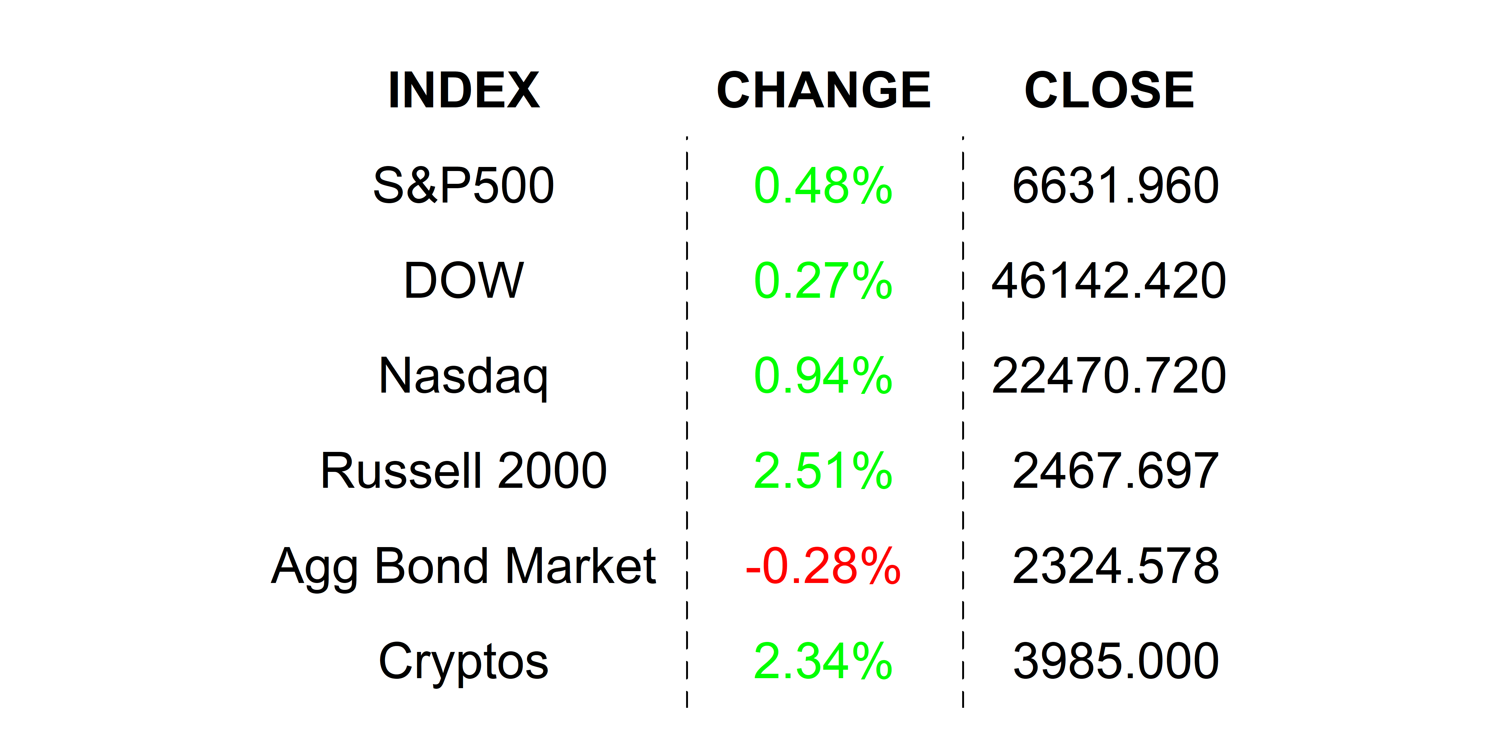 2025-09-19 _markets