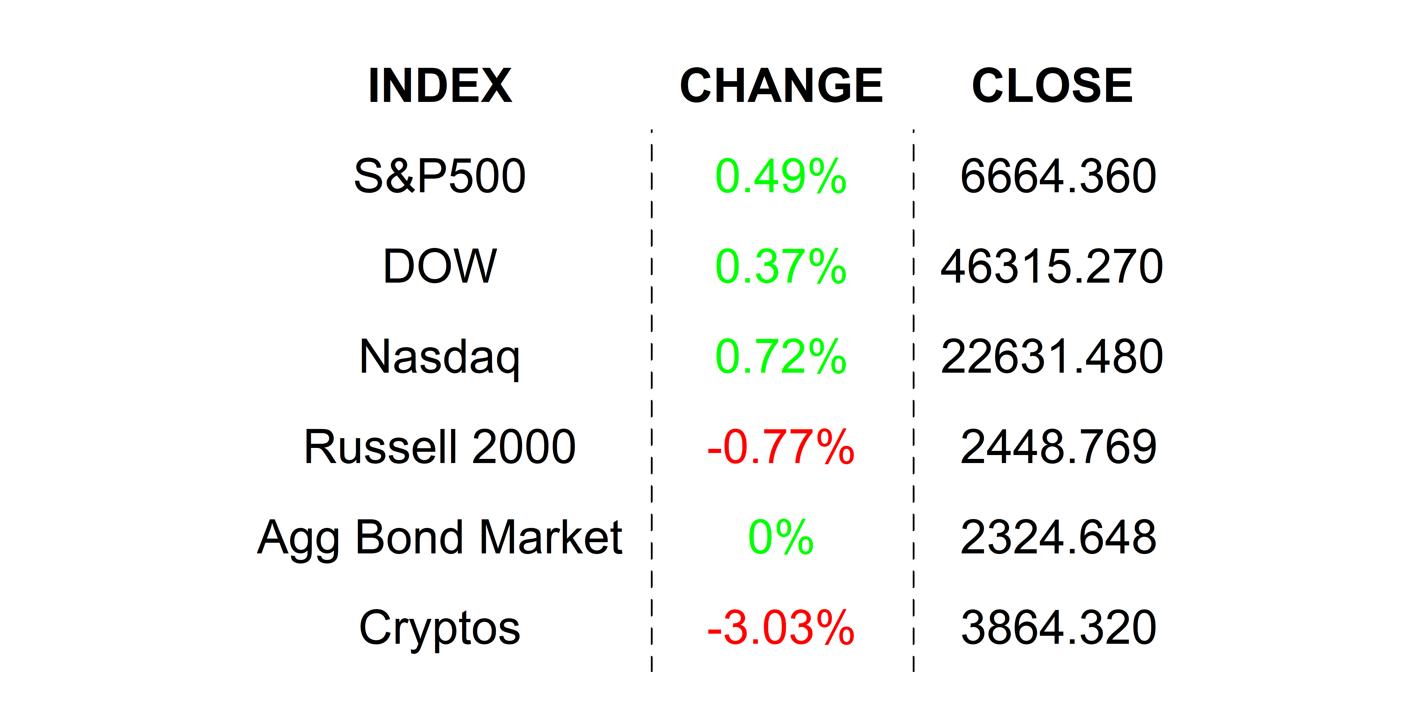 2025-09-22 _markets