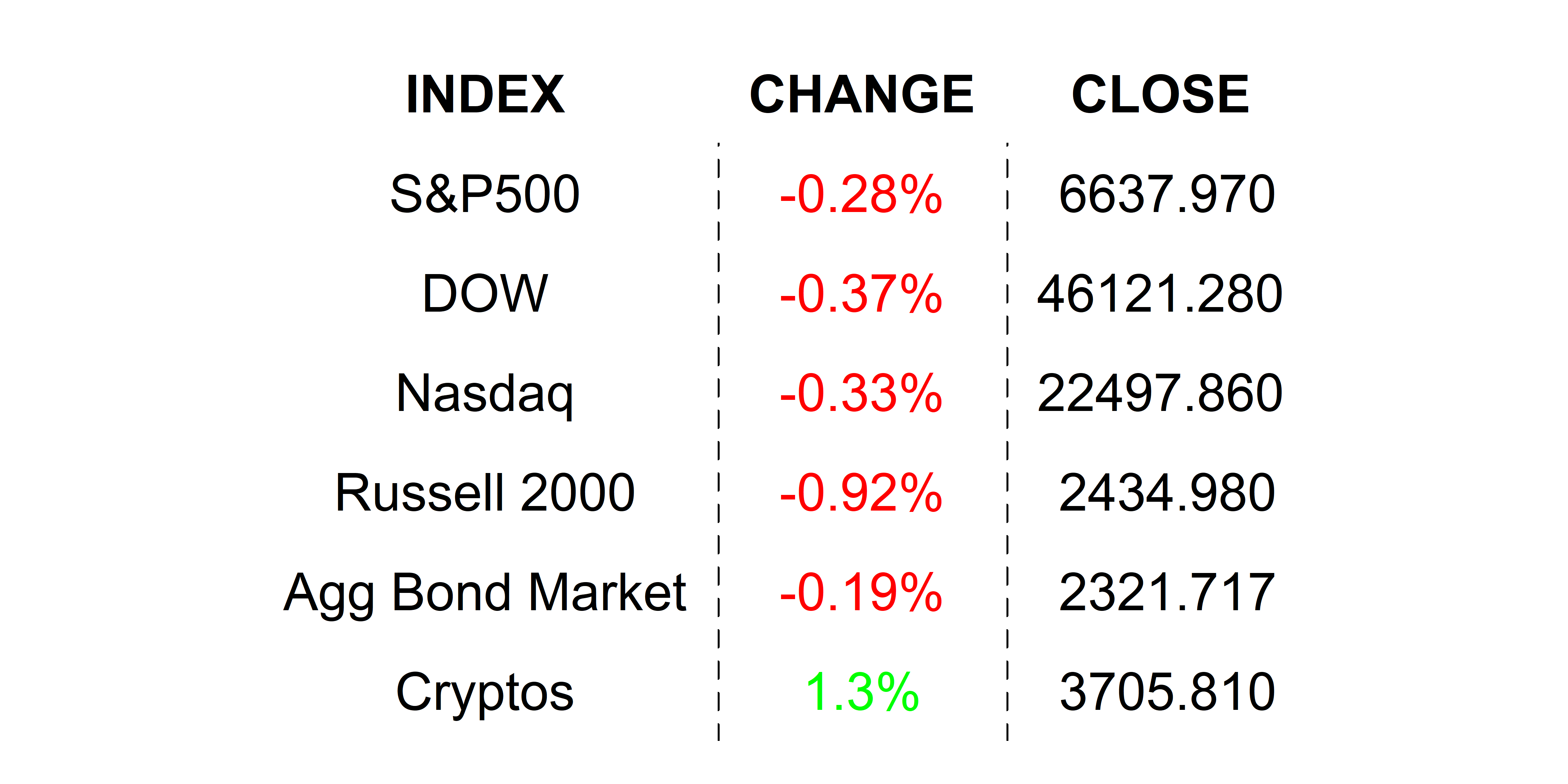 2025-09-25 _markets