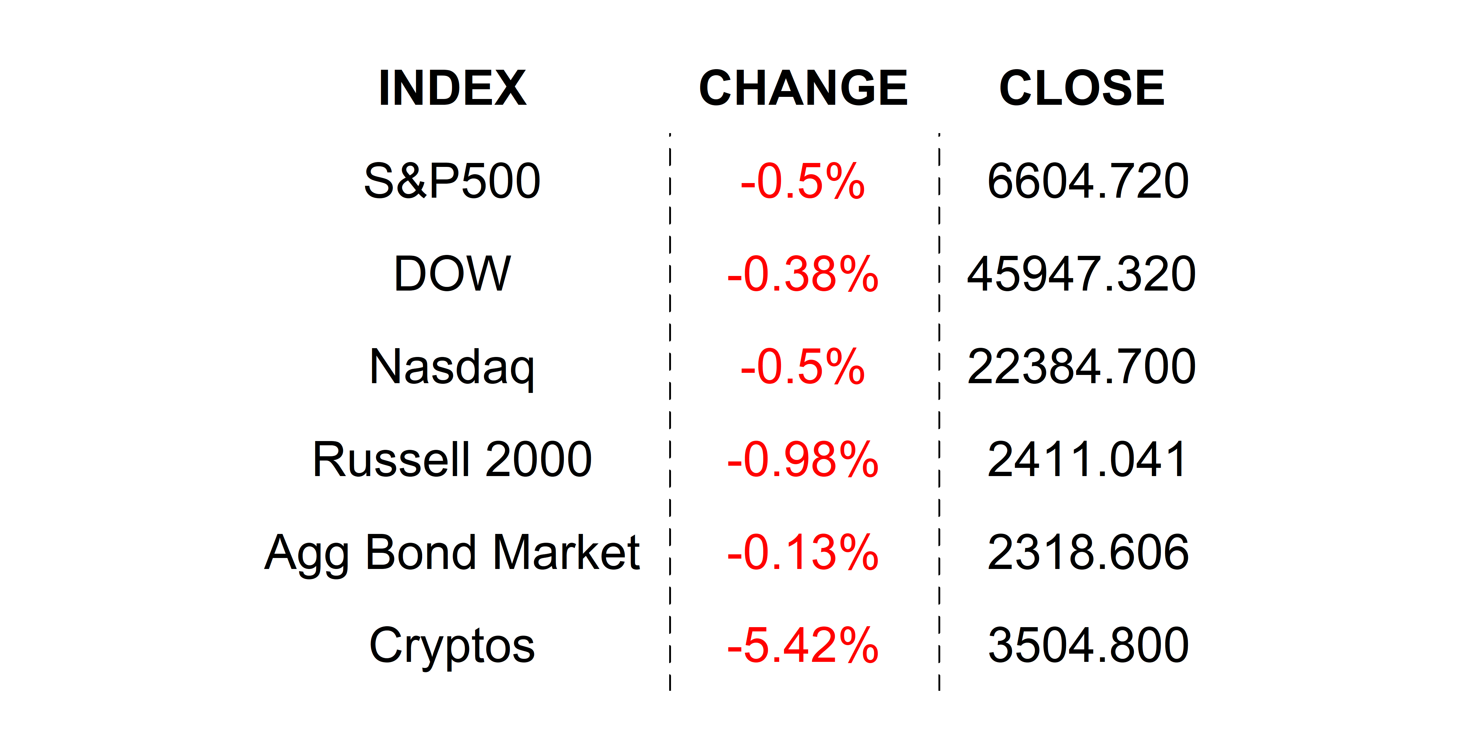 2025-09-26 _markets