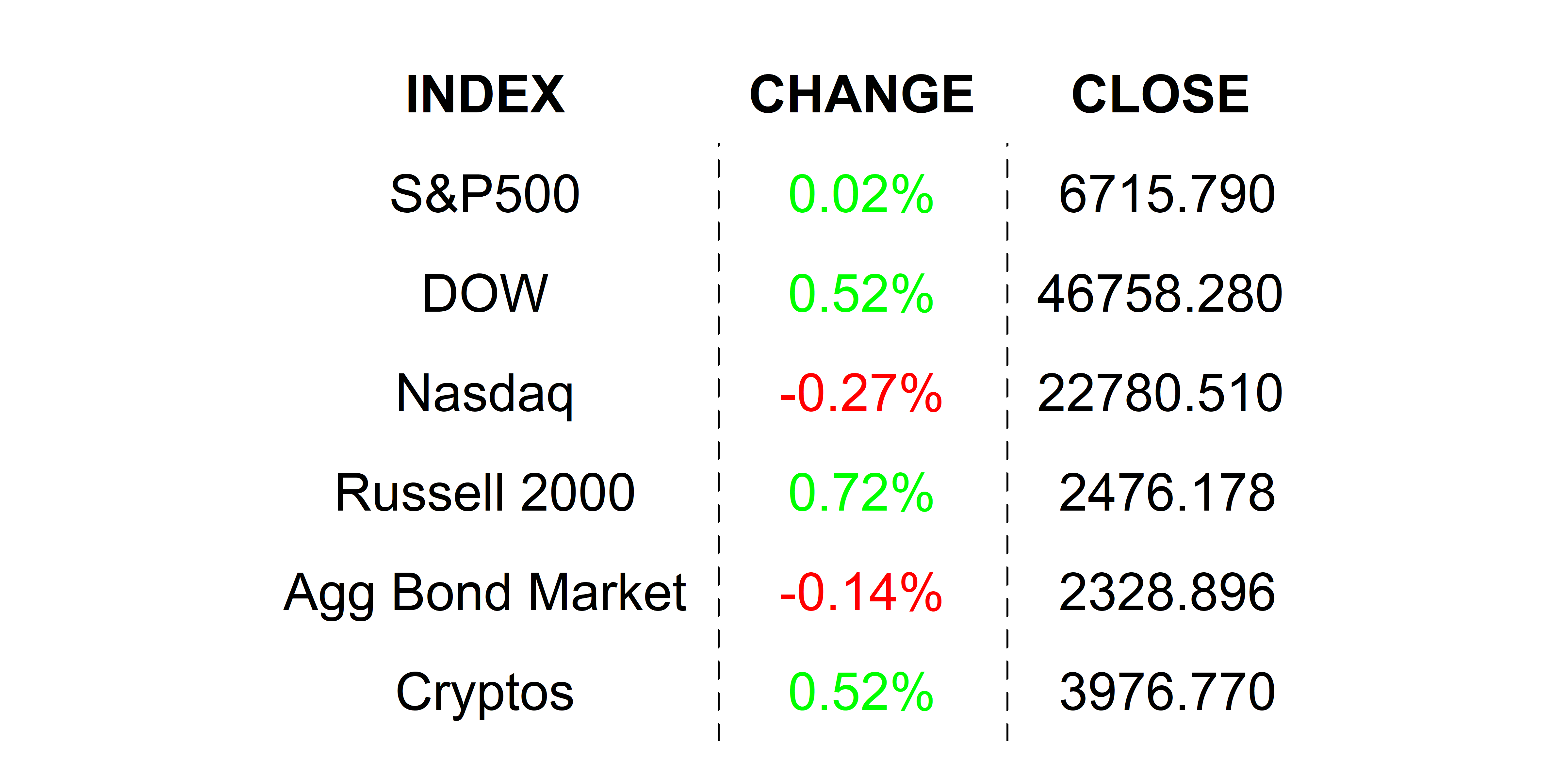 2025-10-06 _markets