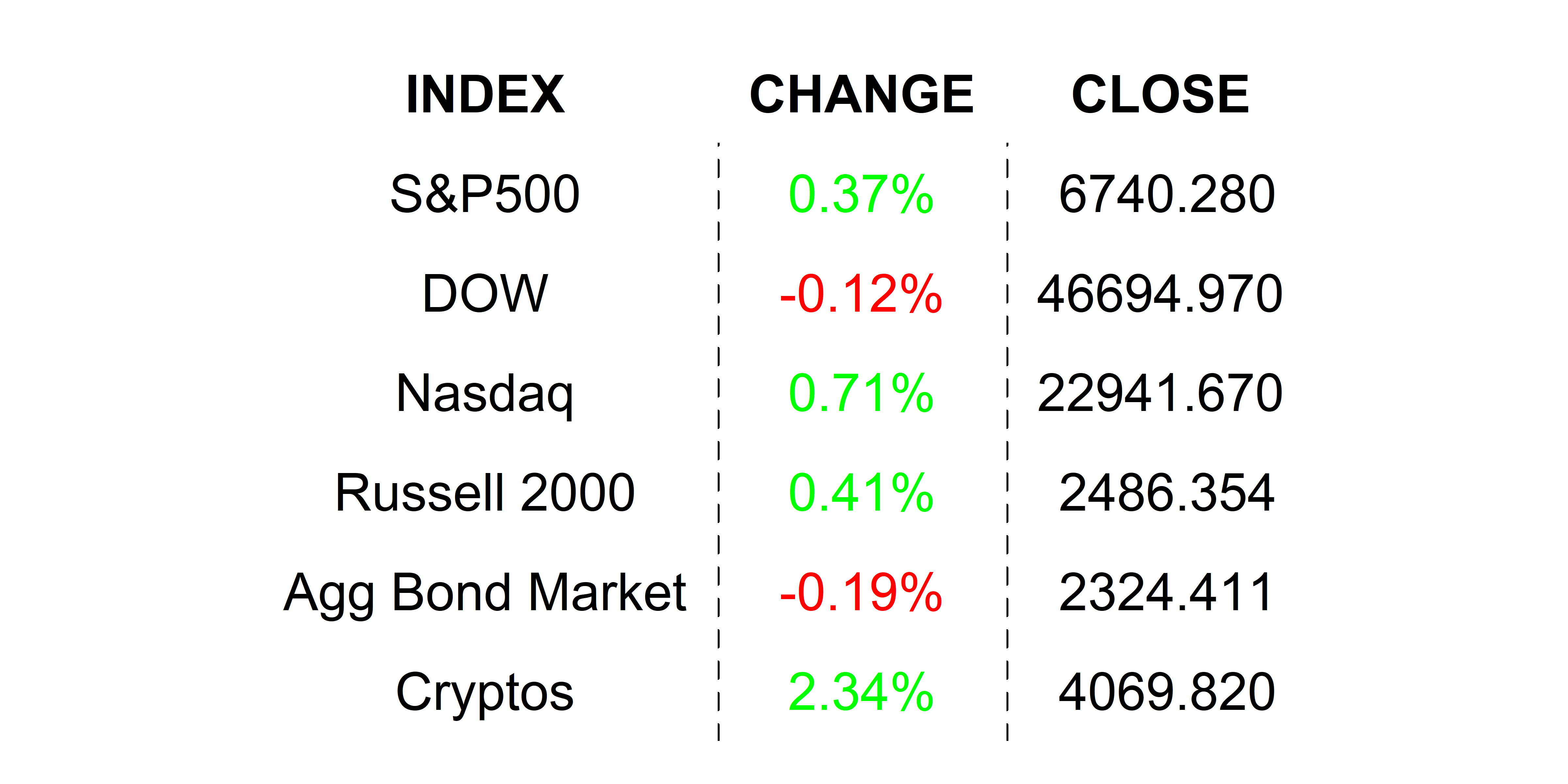 2025-10-07 _markets