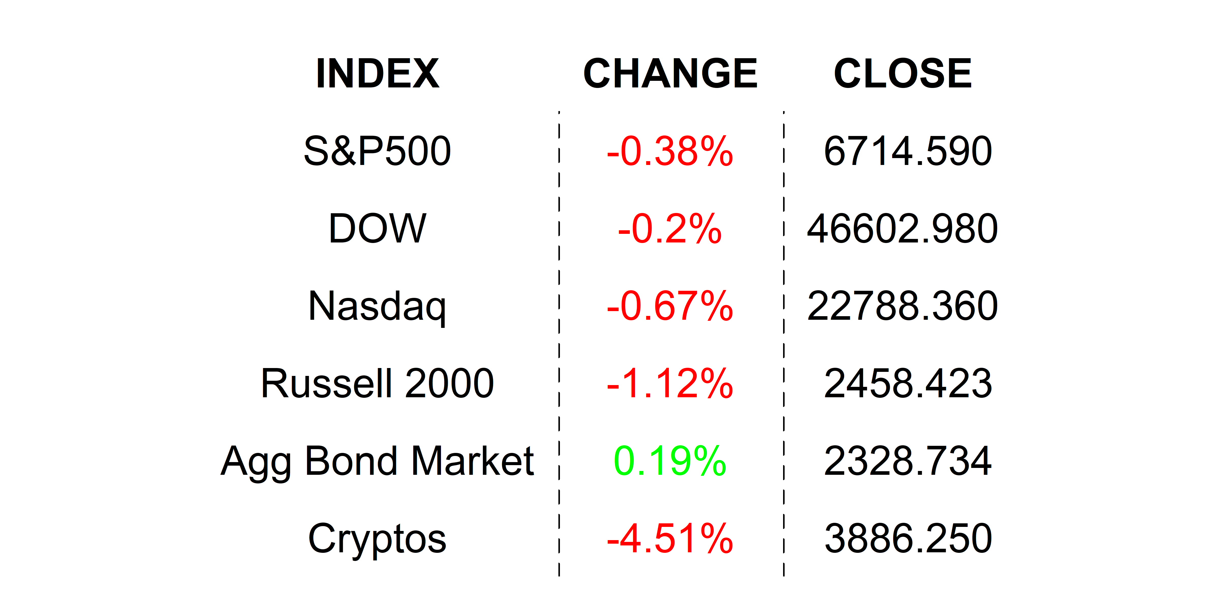 2025-10-08 _markets