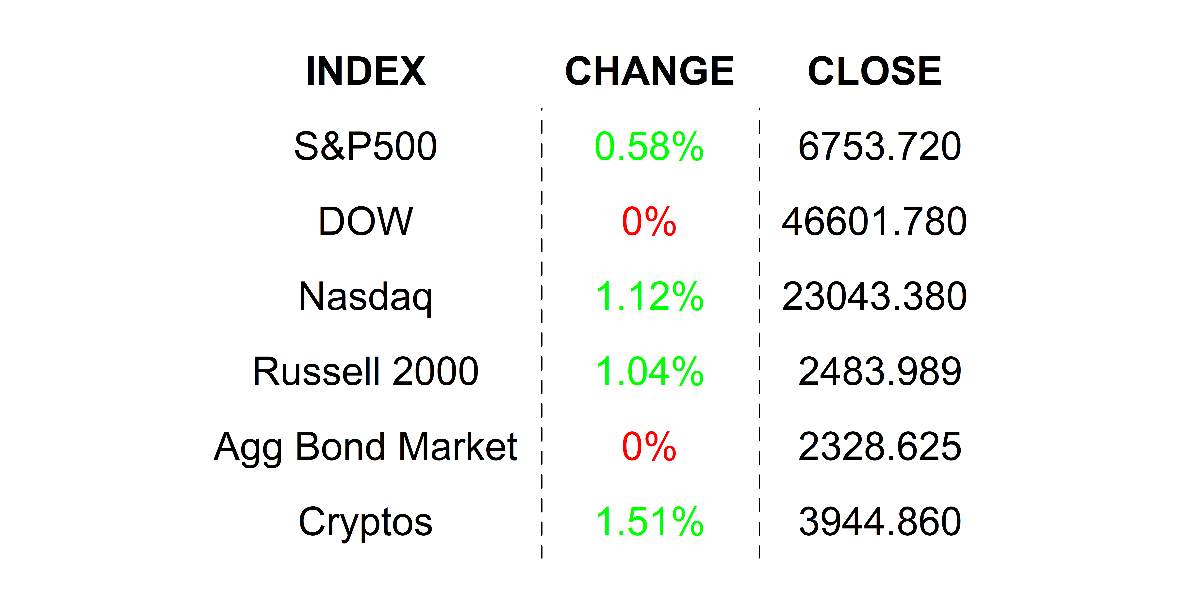 2025-10-09 _markets